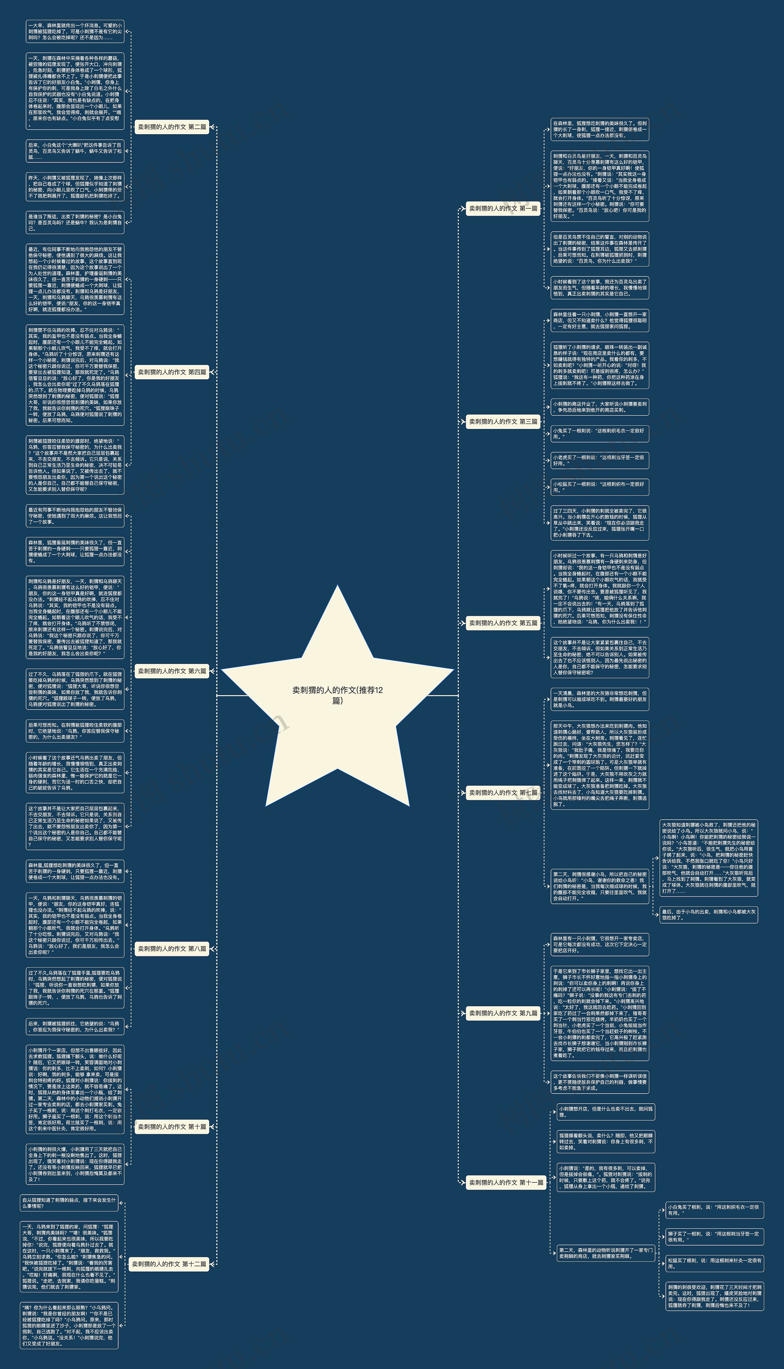 卖刺猬的人的作文(推荐12篇)思维导图