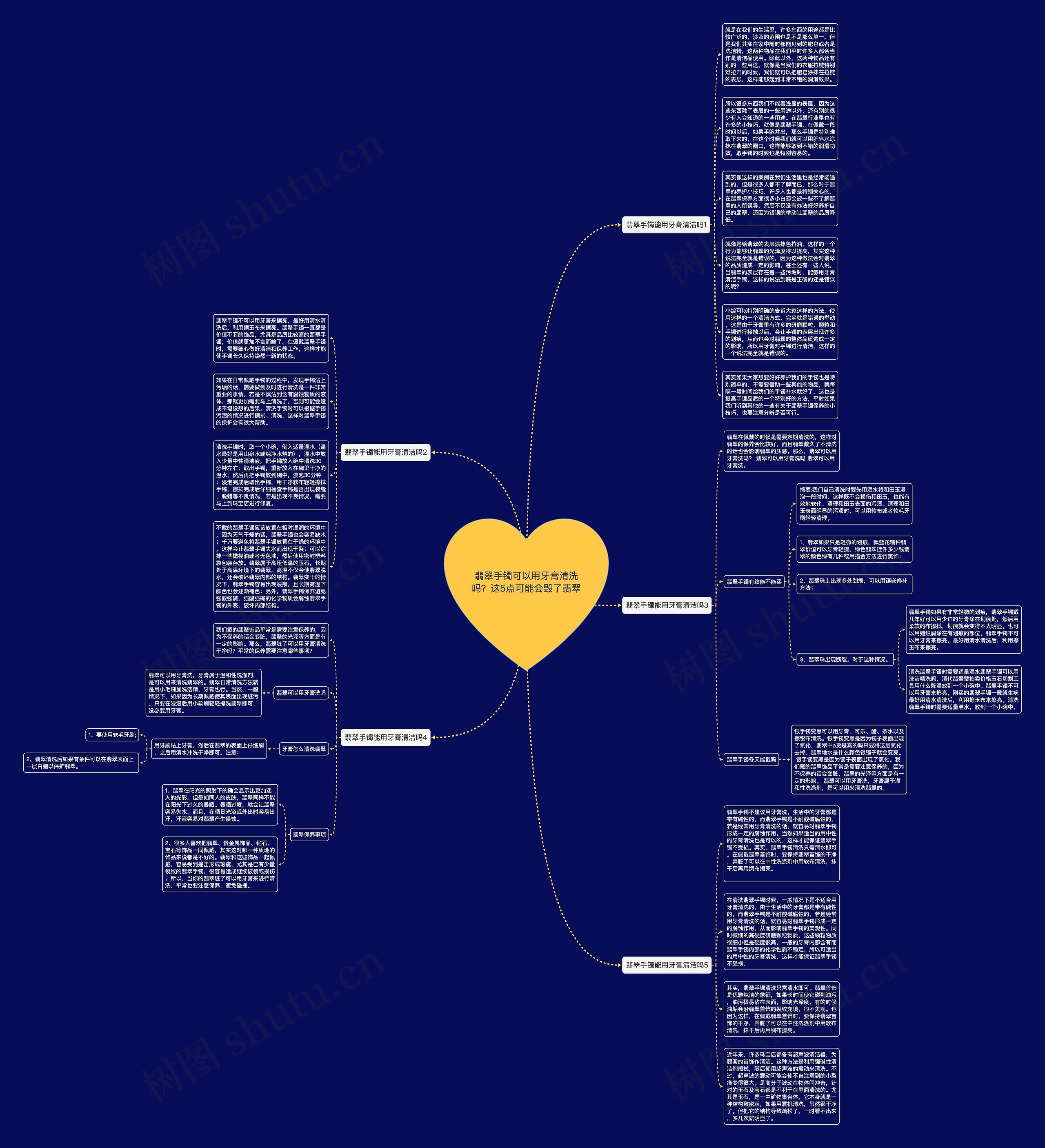 翡翠手镯可以用牙膏清洗吗？这5点可能会毁了翡翠思维导图