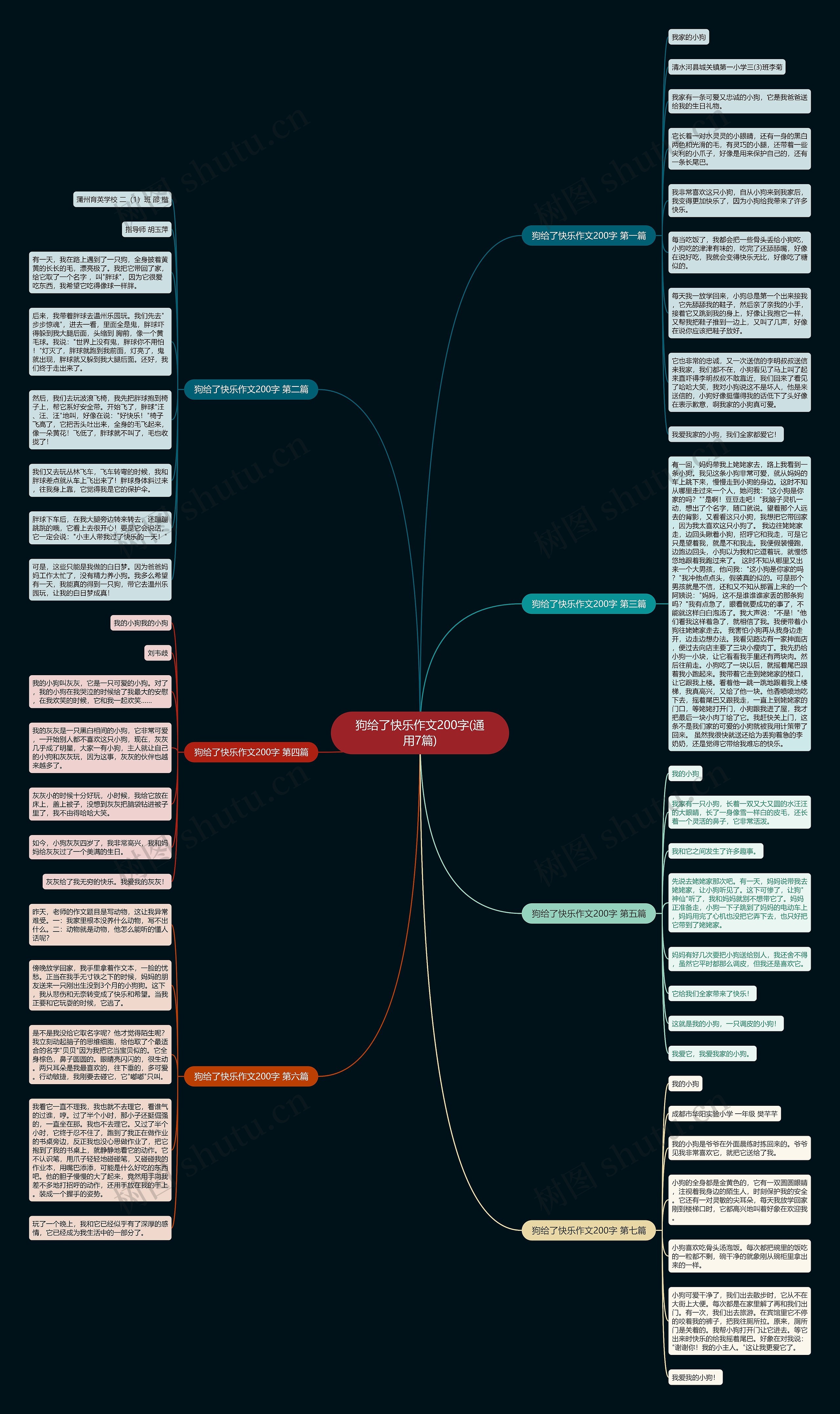 狗给了快乐作文200字(通用7篇) 狗给了快乐作文200字(通用7篇)
