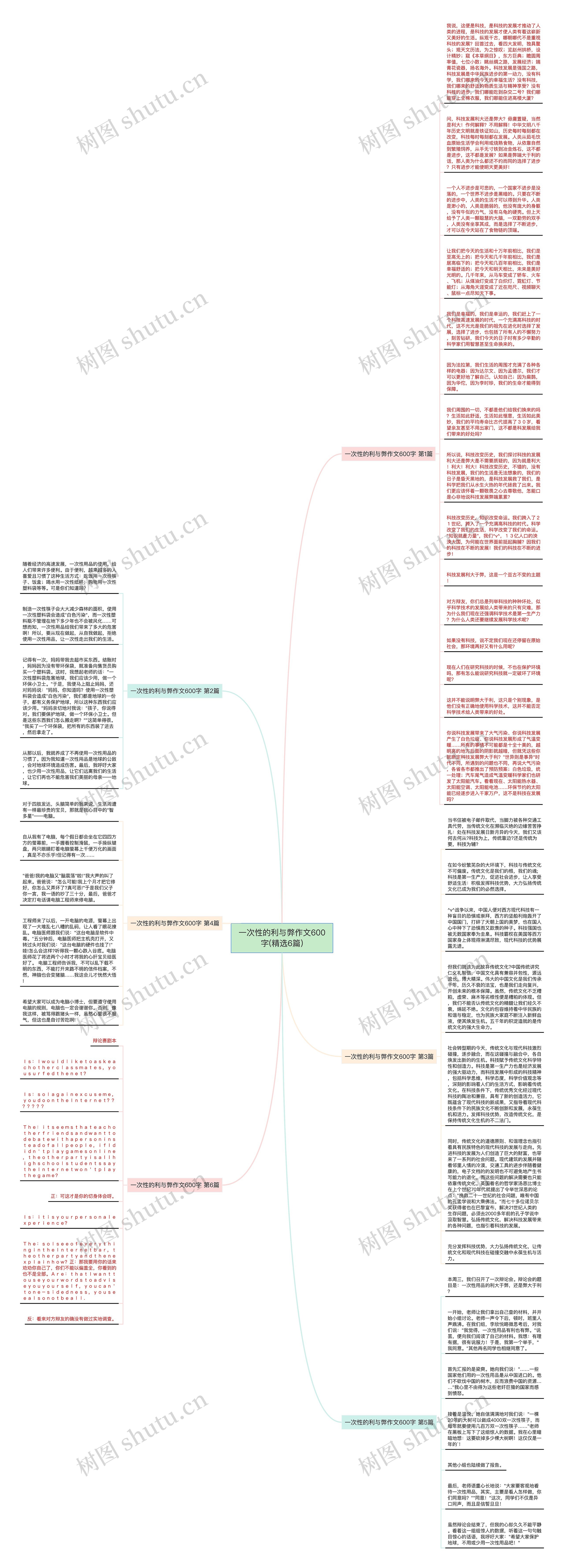 一次性的利与弊作文600字(精选6篇)思维导图