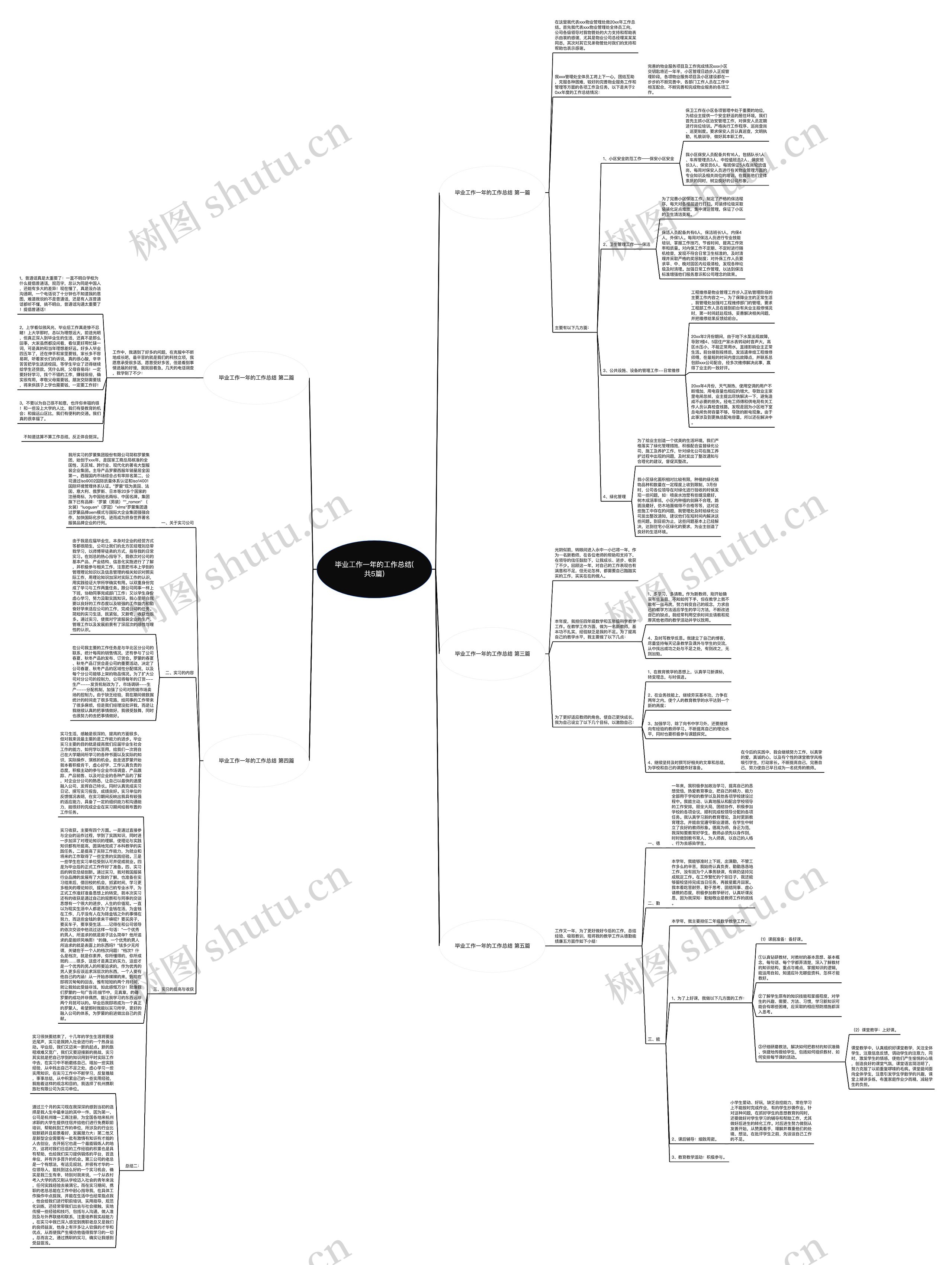 毕业工作一年的工作总结(共5篇)思维导图