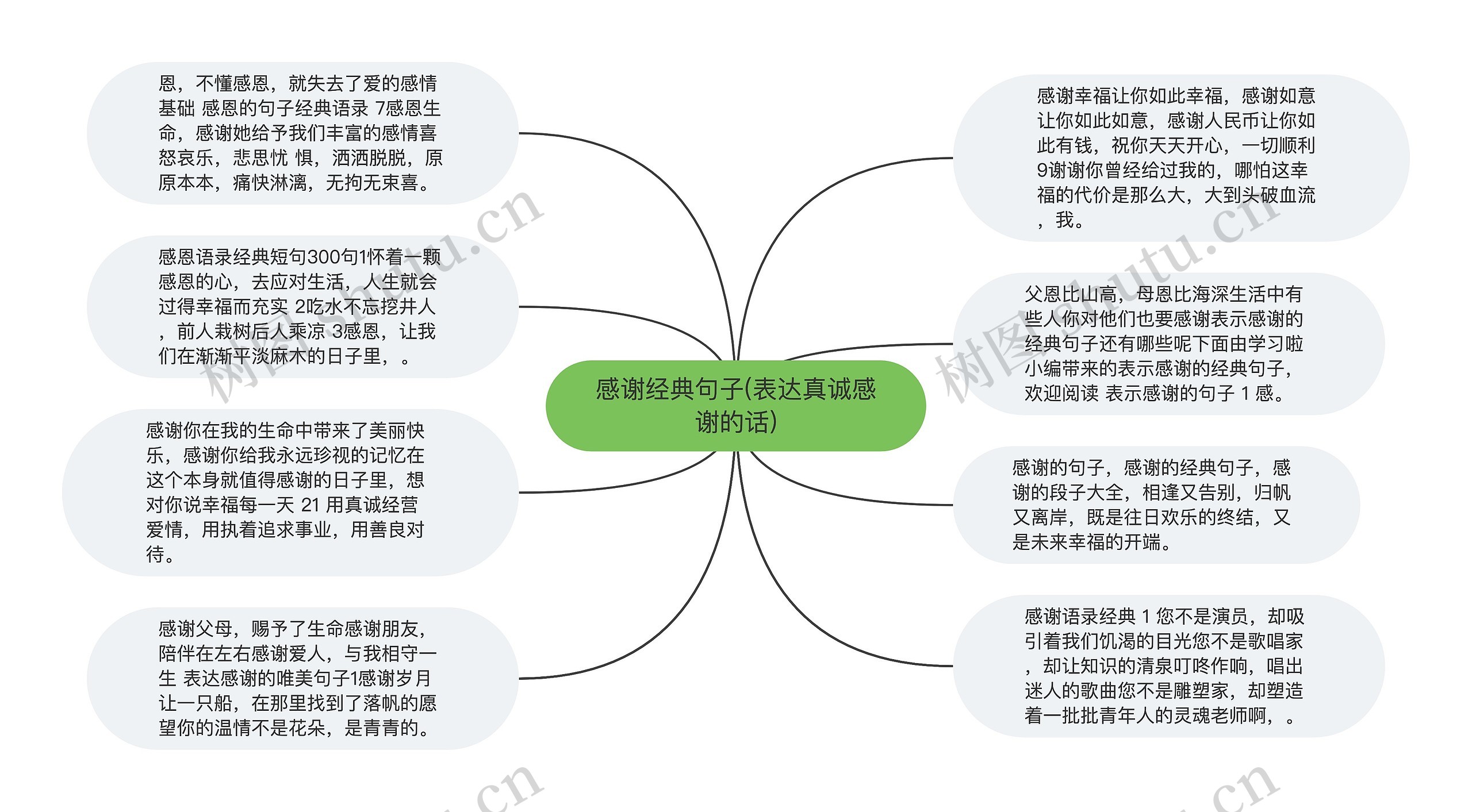 感谢经典句子(表达真诚感谢的话)思维导图