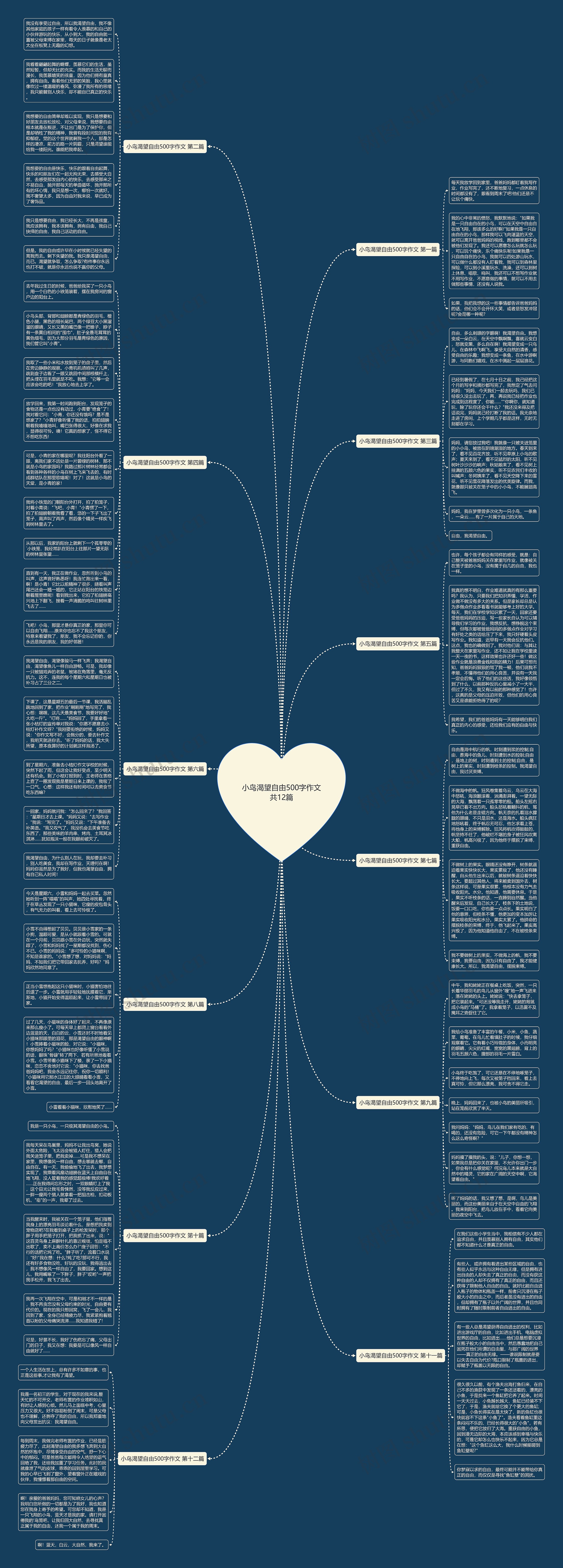 小鸟渴望自由500字作文共12篇思维导图