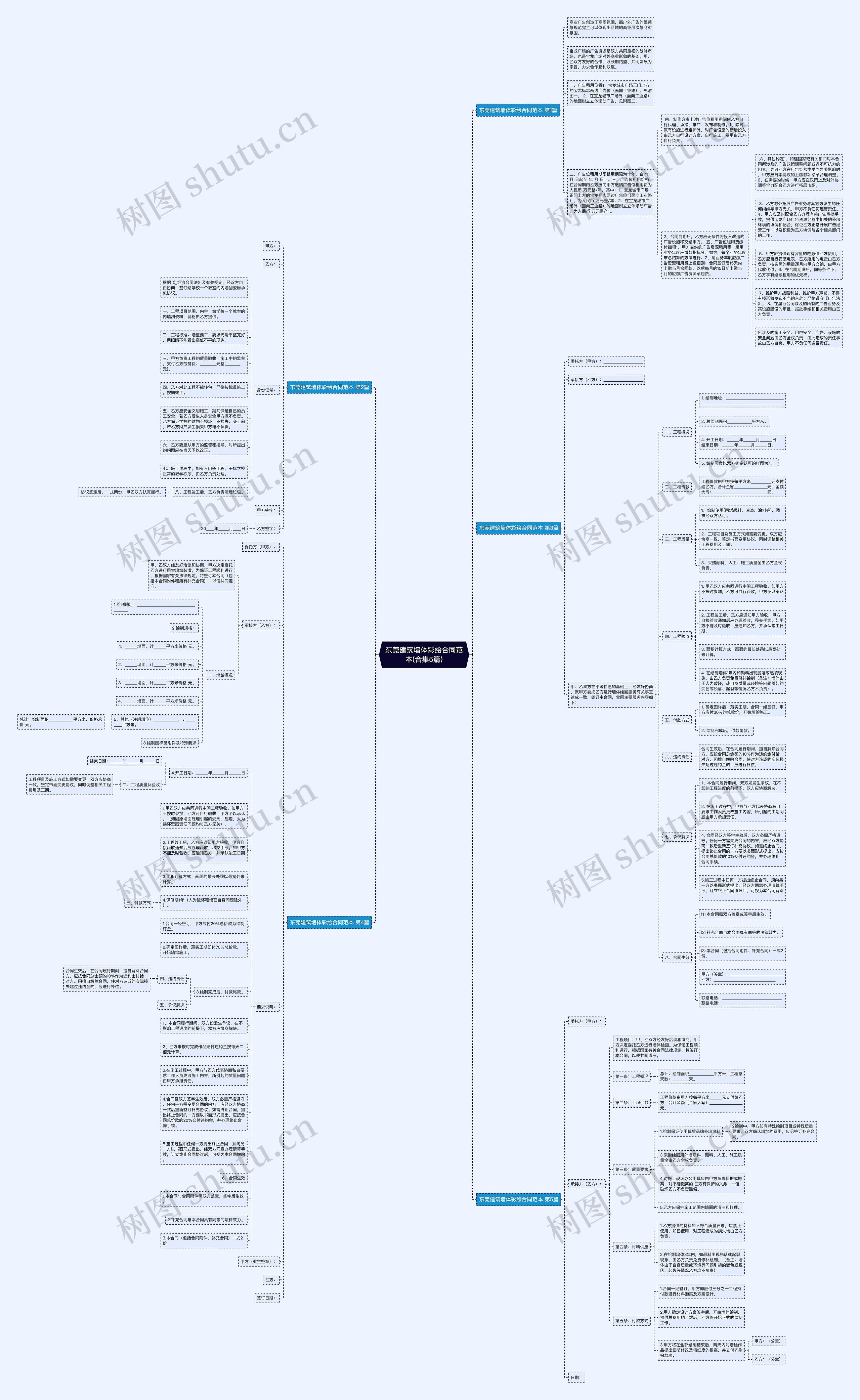 东莞建筑墙体彩绘合同范本(合集5篇)思维导图