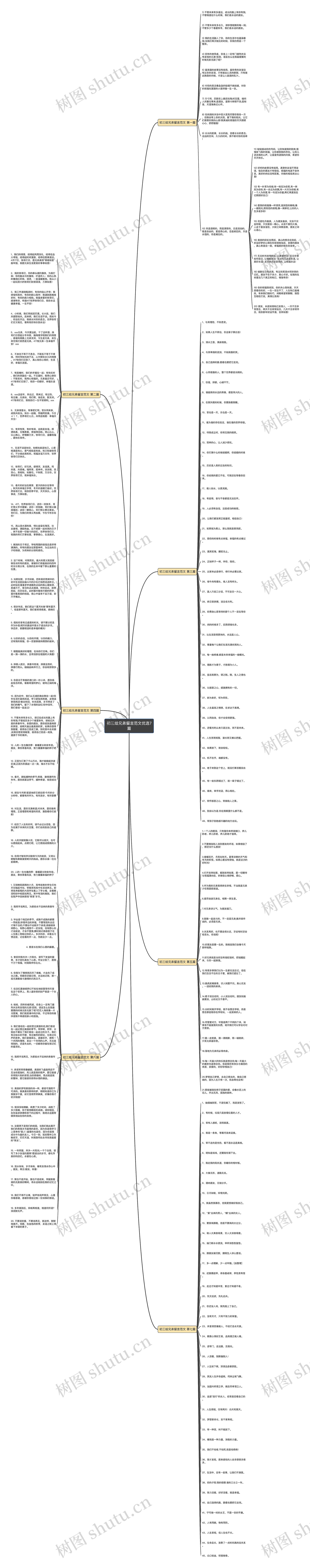 初三给兄弟留言范文优选7篇思维导图