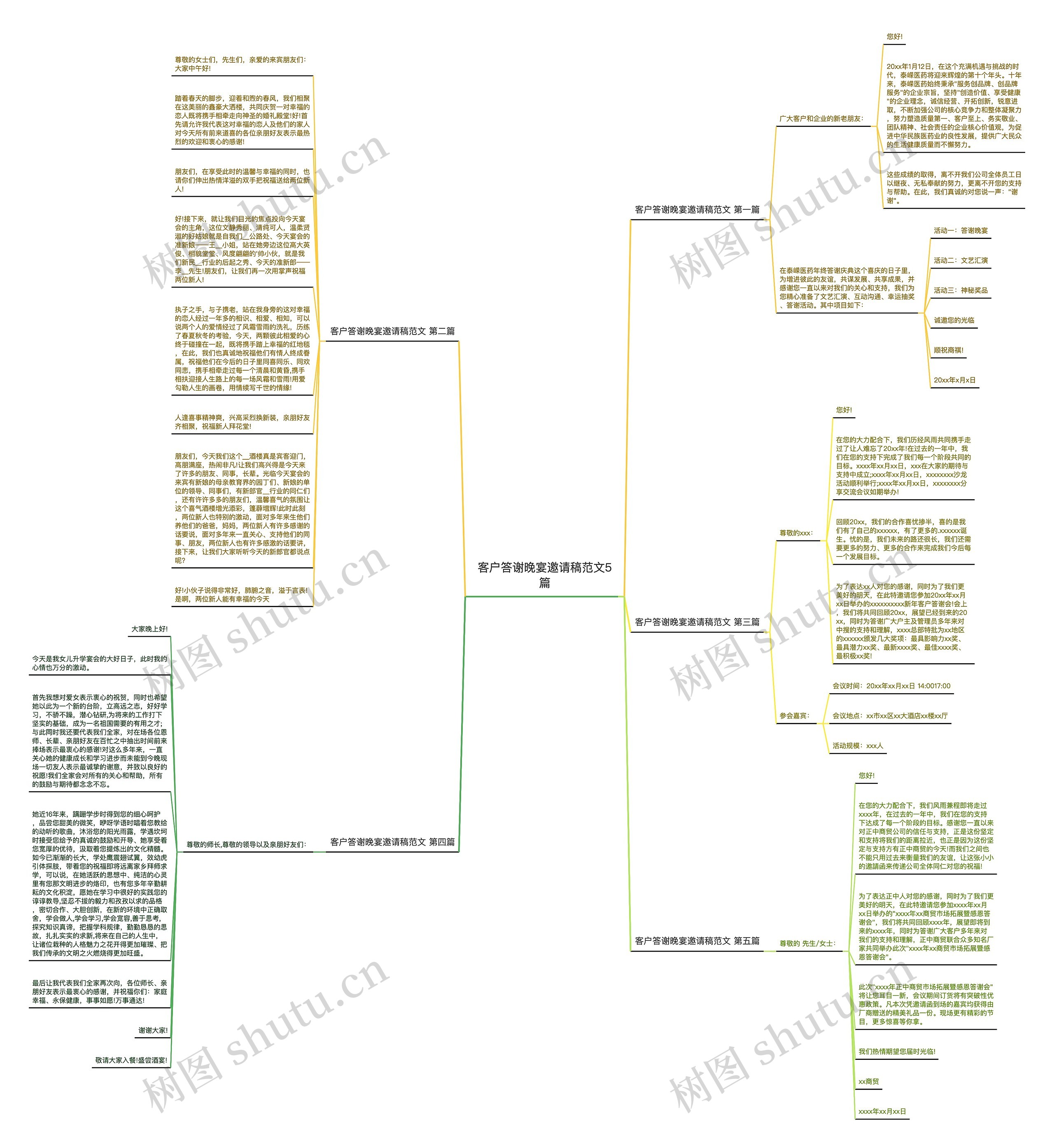 客户答谢晚宴邀请稿范文5篇思维导图