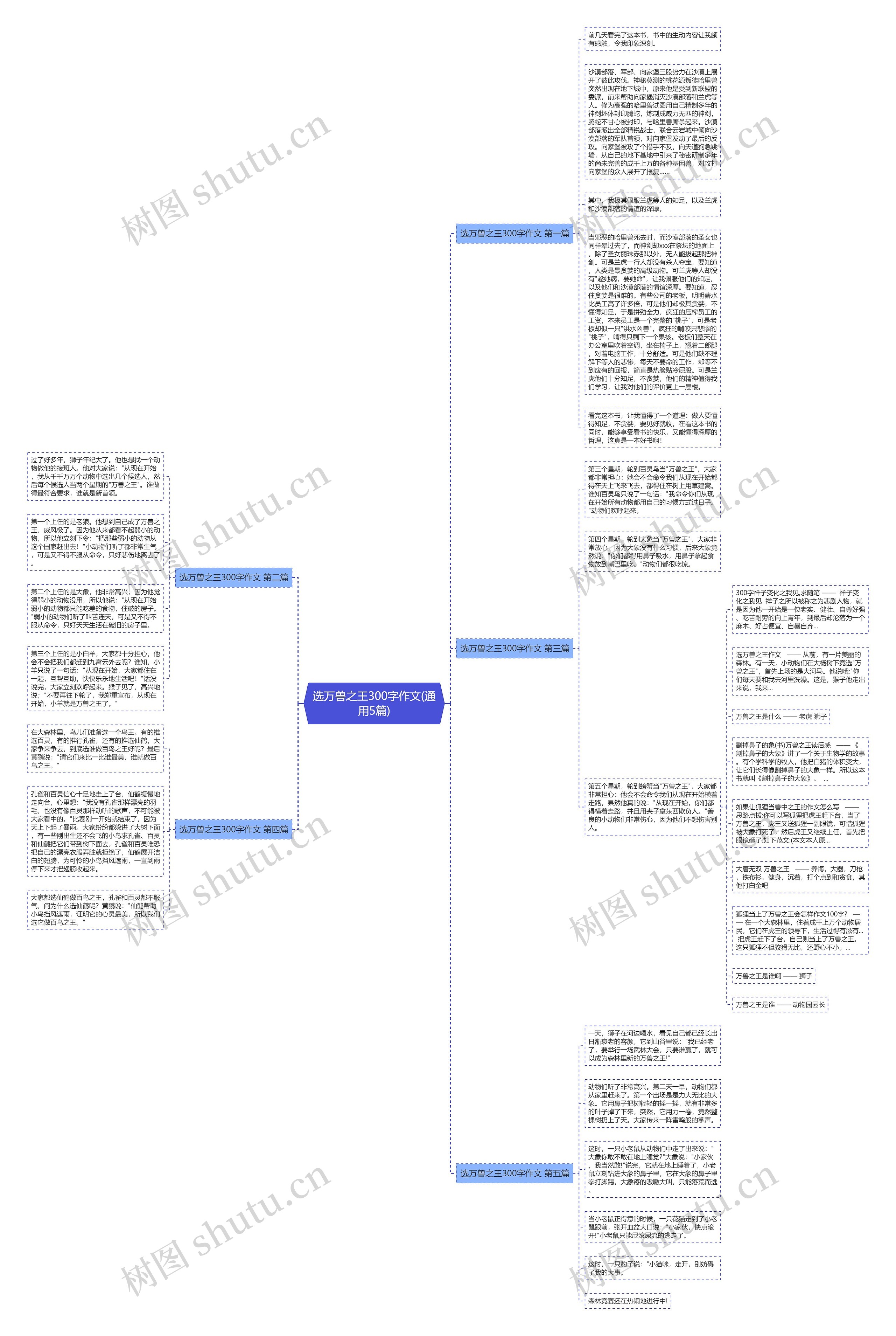 选万兽之王300字作文(通用5篇)思维导图