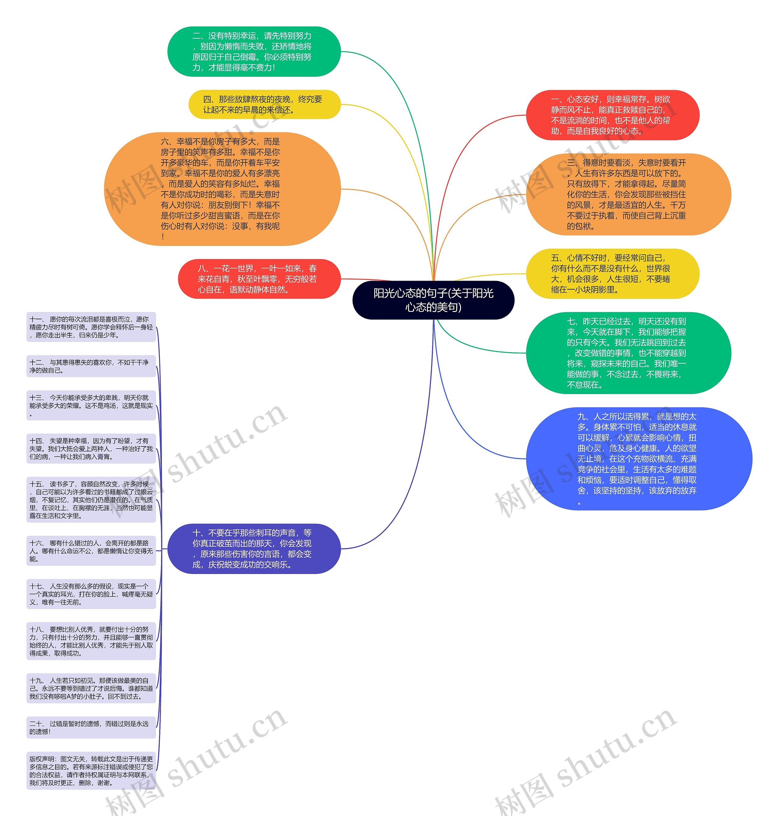 阳光心态的句子(关于阳光心态的美句)思维导图