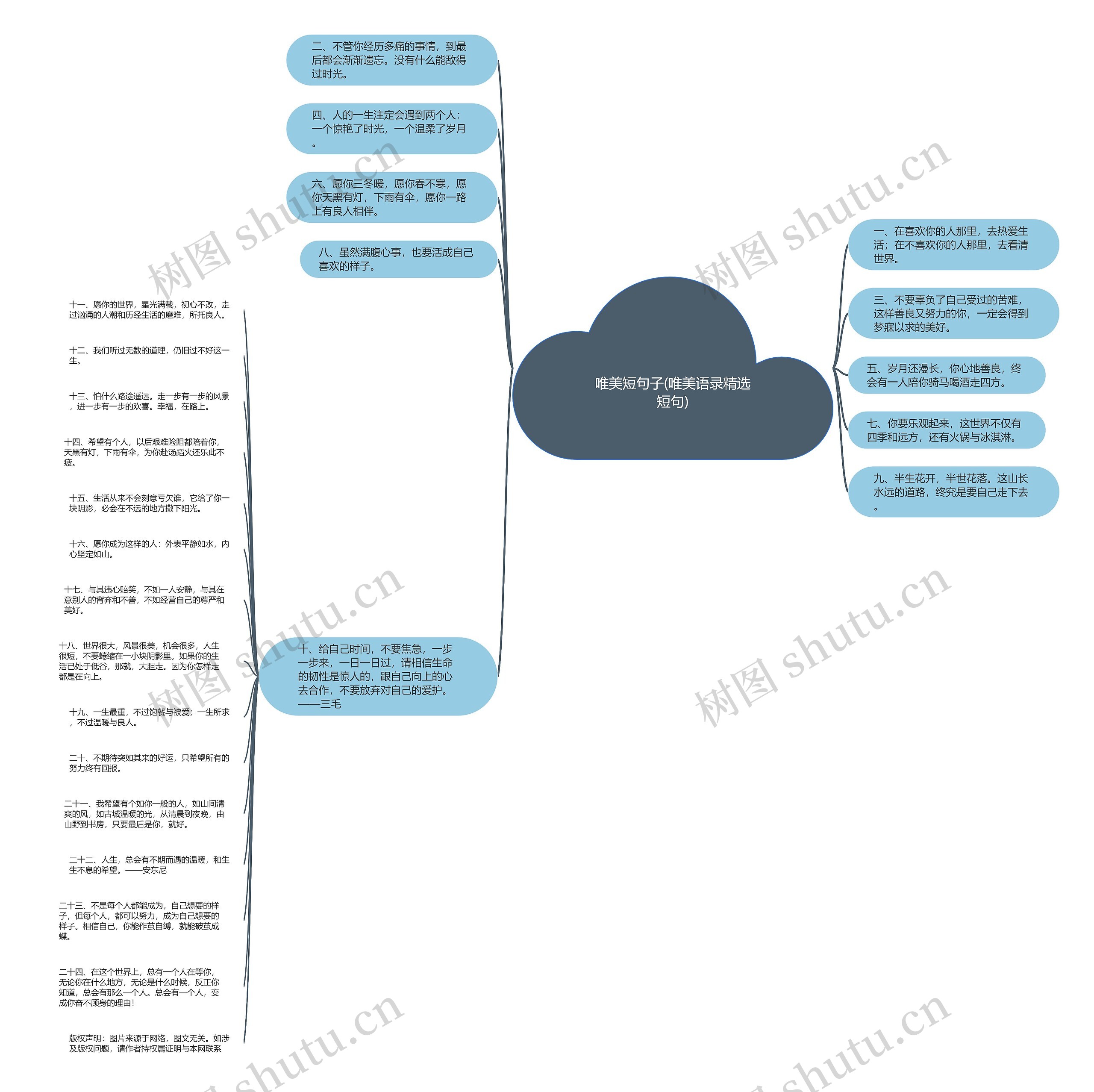 唯美短句子(唯美语录精选短句)思维导图