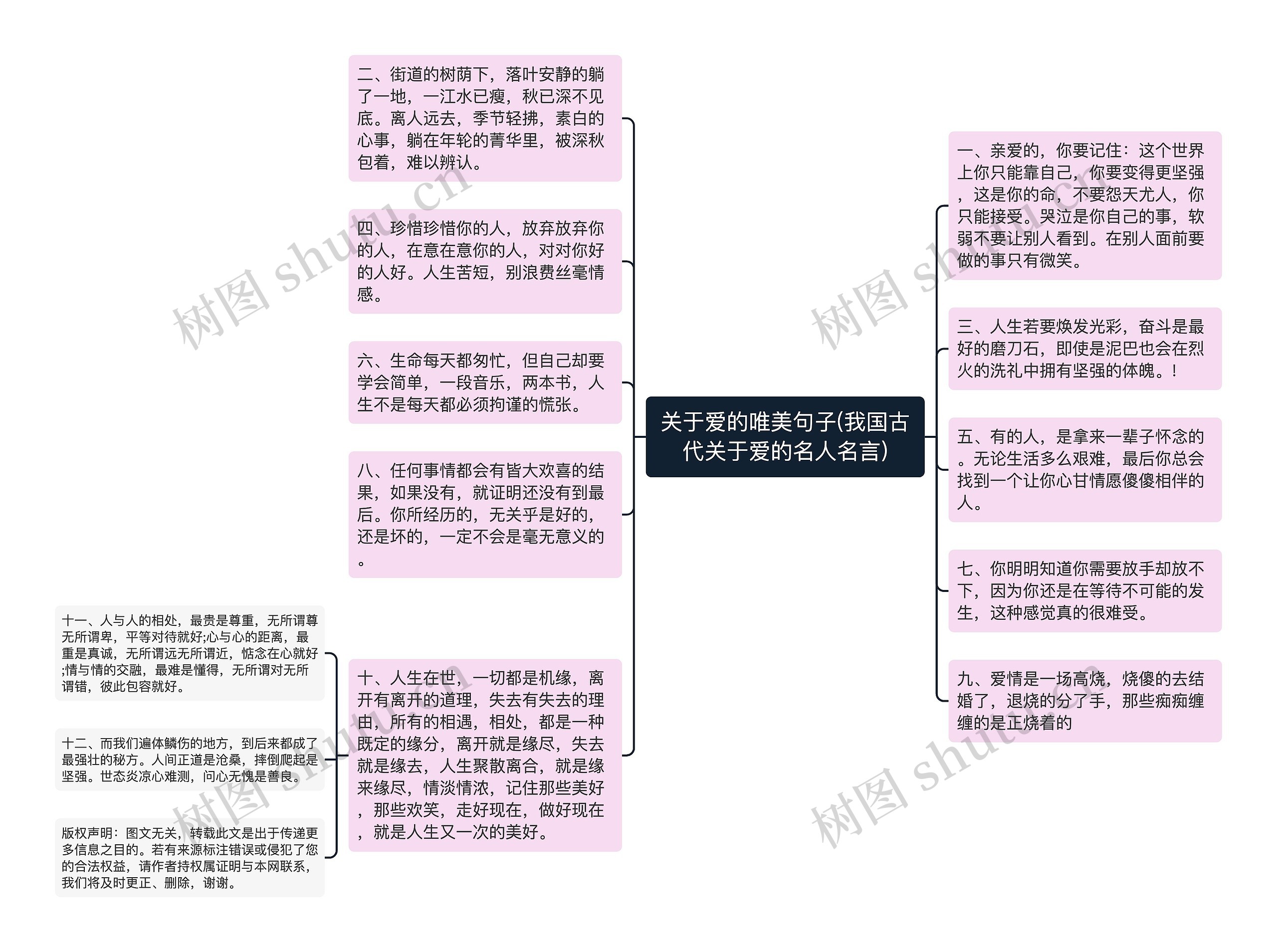 关于爱的唯美句子(我国古代关于爱的名人名言)思维导图