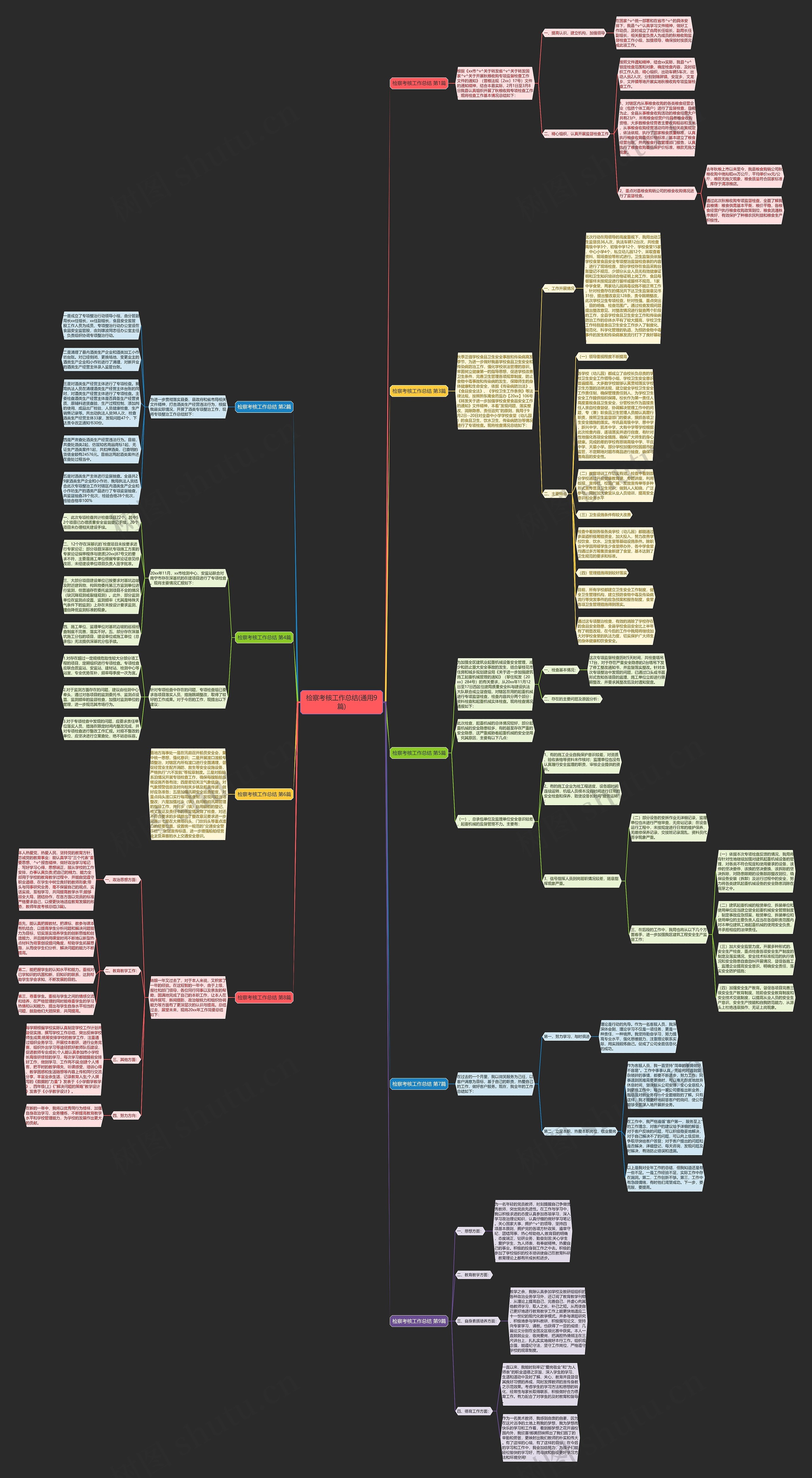 检察考核工作总结(通用9篇)思维导图