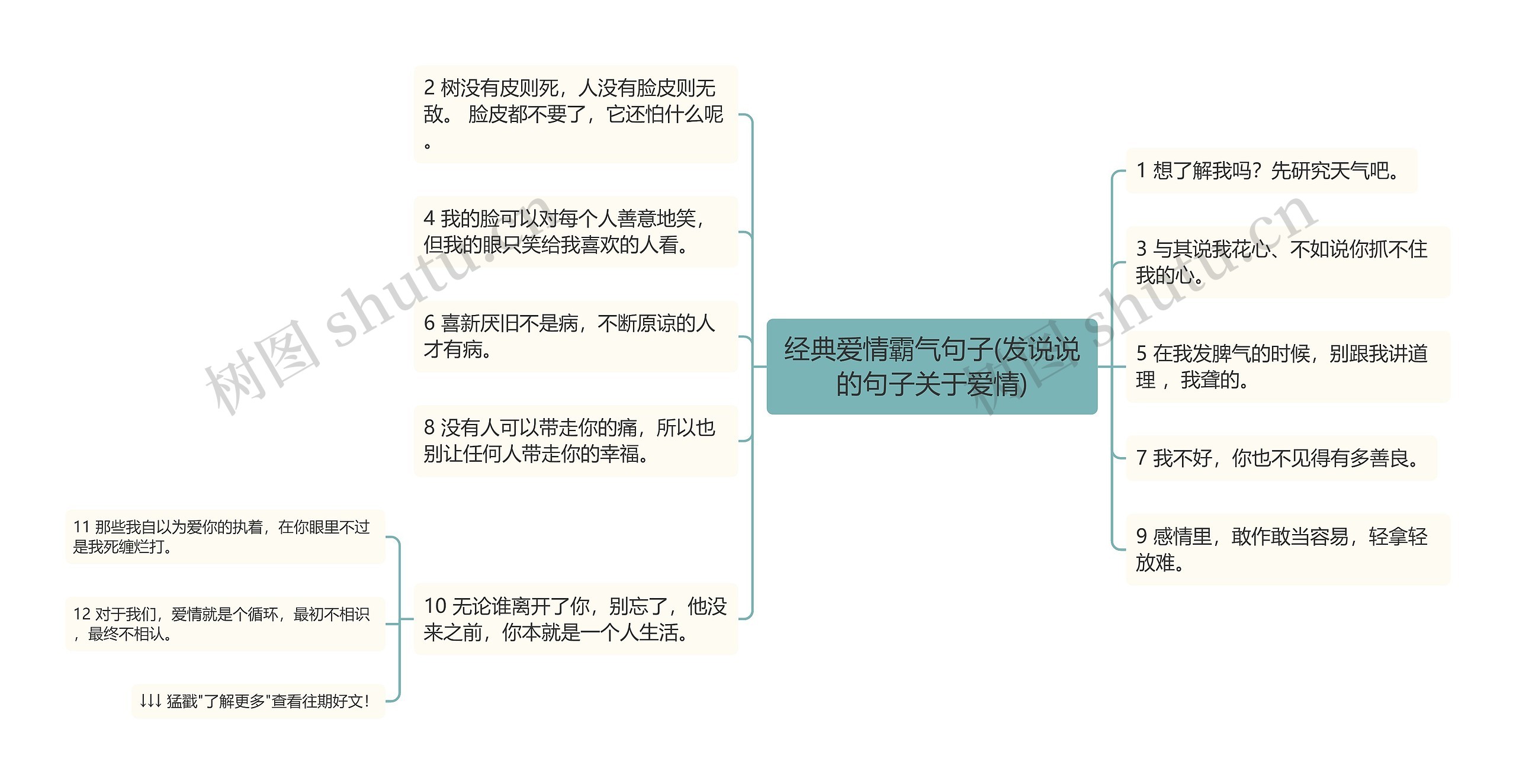 经典爱情霸气句子(发说说的句子关于爱情)思维导图