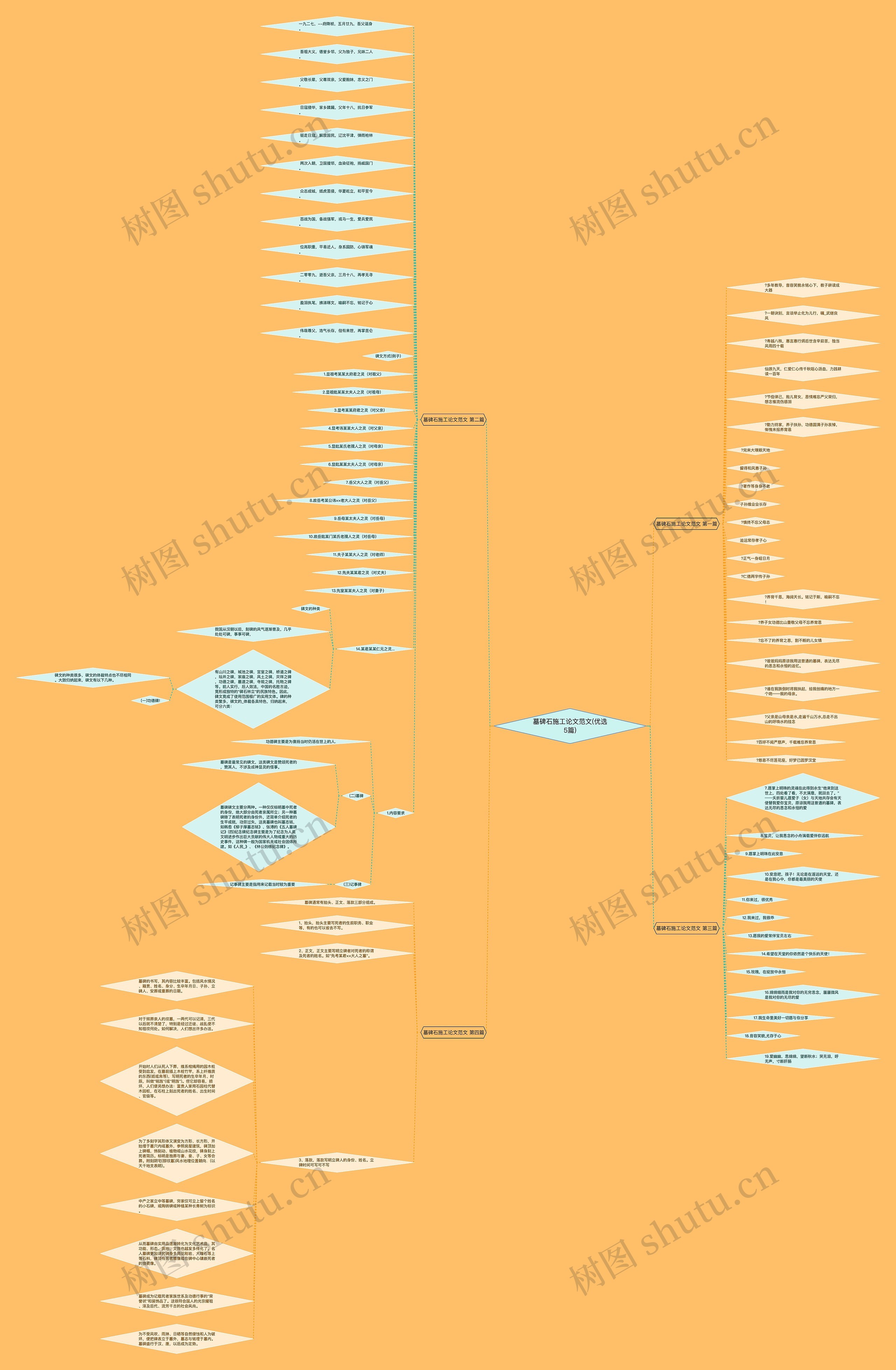 墓碑石施工论文范文(优选5篇) 墓碑石施工论文范文(优选5篇)