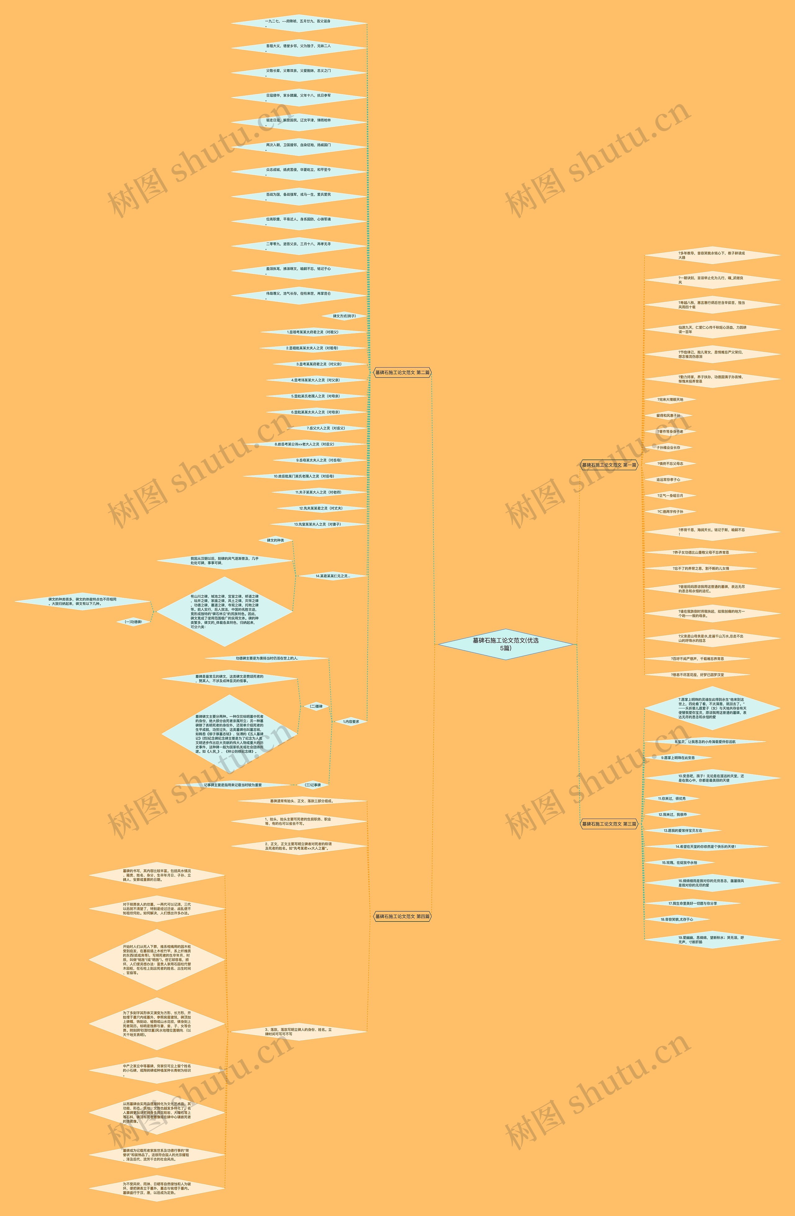 墓碑石施工论文范文(优选5篇)思维导图