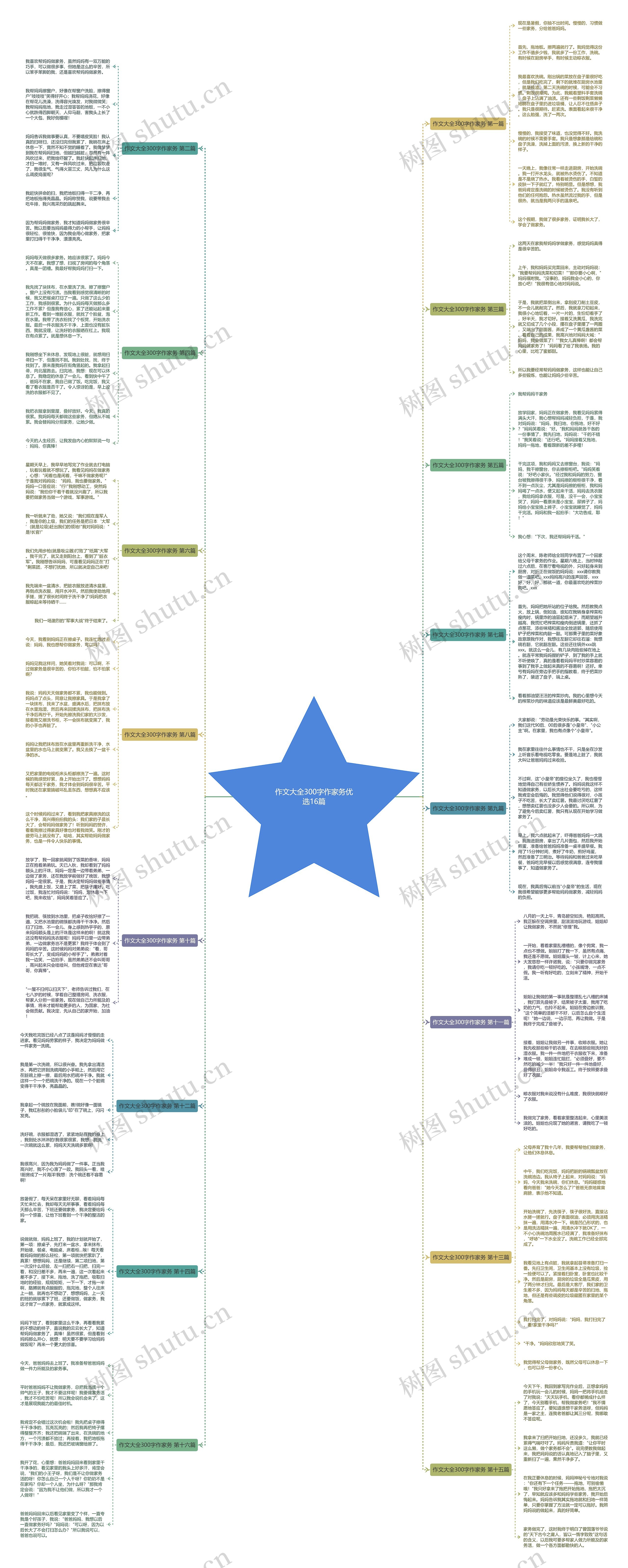作文大全300字作家务优选16篇 作文大全300字作家务优选16篇
