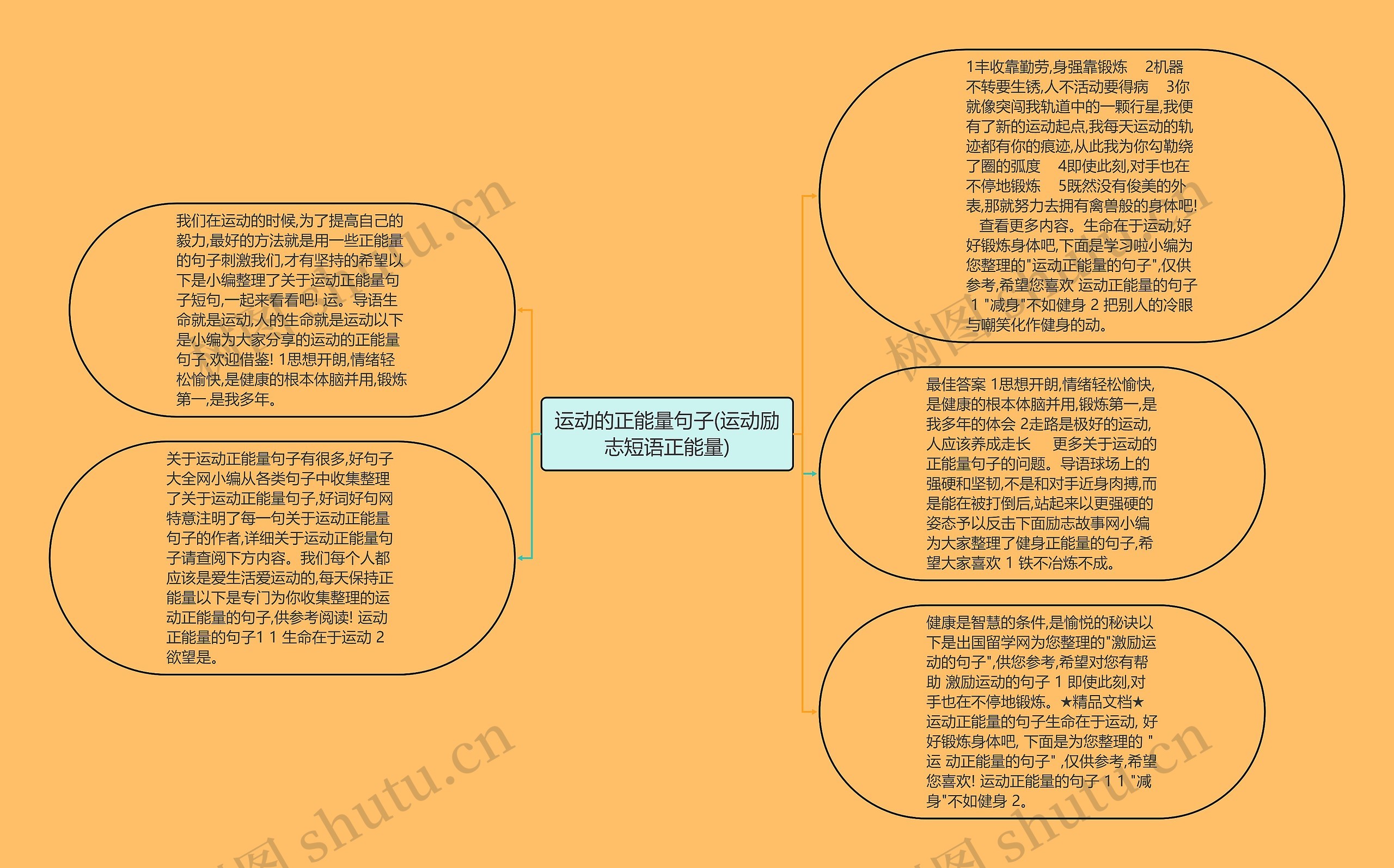 运动的正能量句子(运动励志短语正能量)思维导图