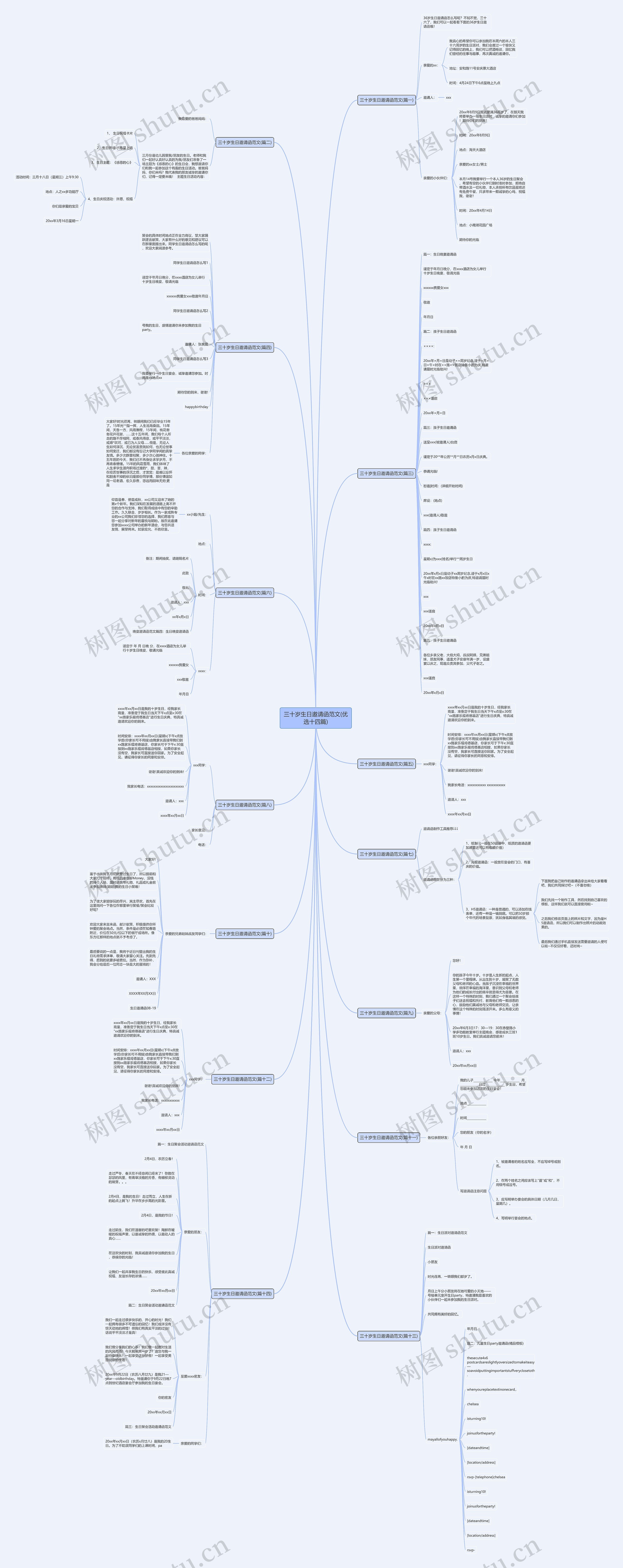 三十岁生日邀请函范文(优选十四篇)思维导图