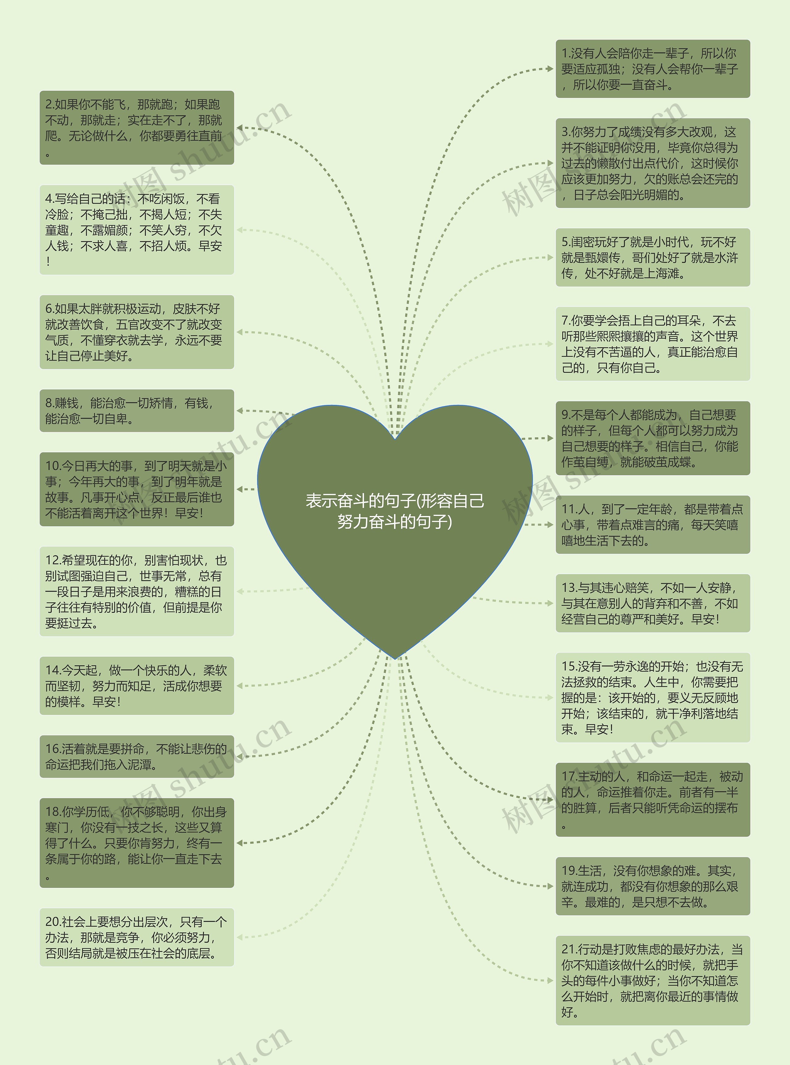 表示奋斗的句子(形容自己努力奋斗的句子)思维导图