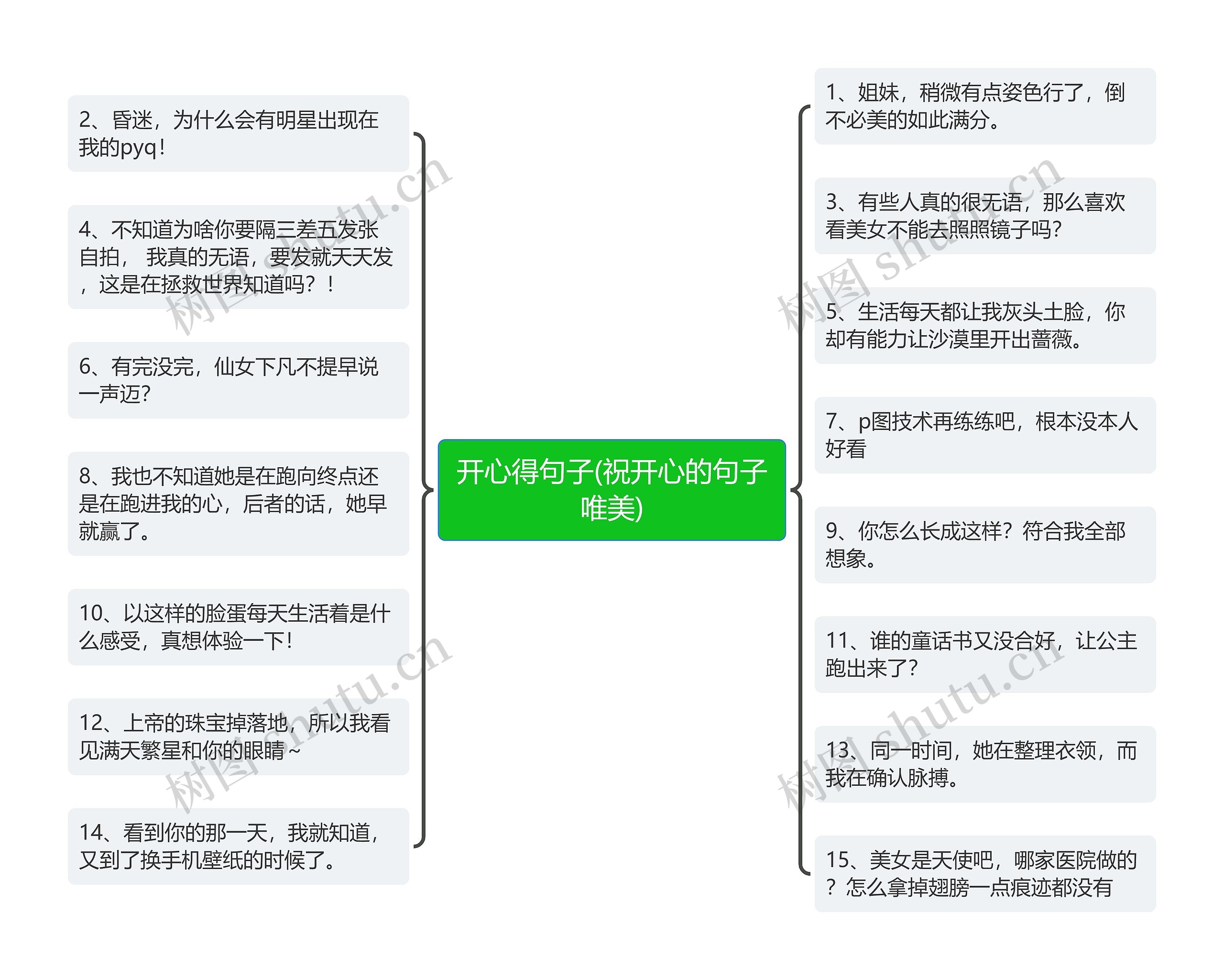 开心得句子(祝开心的句子唯美)思维导图