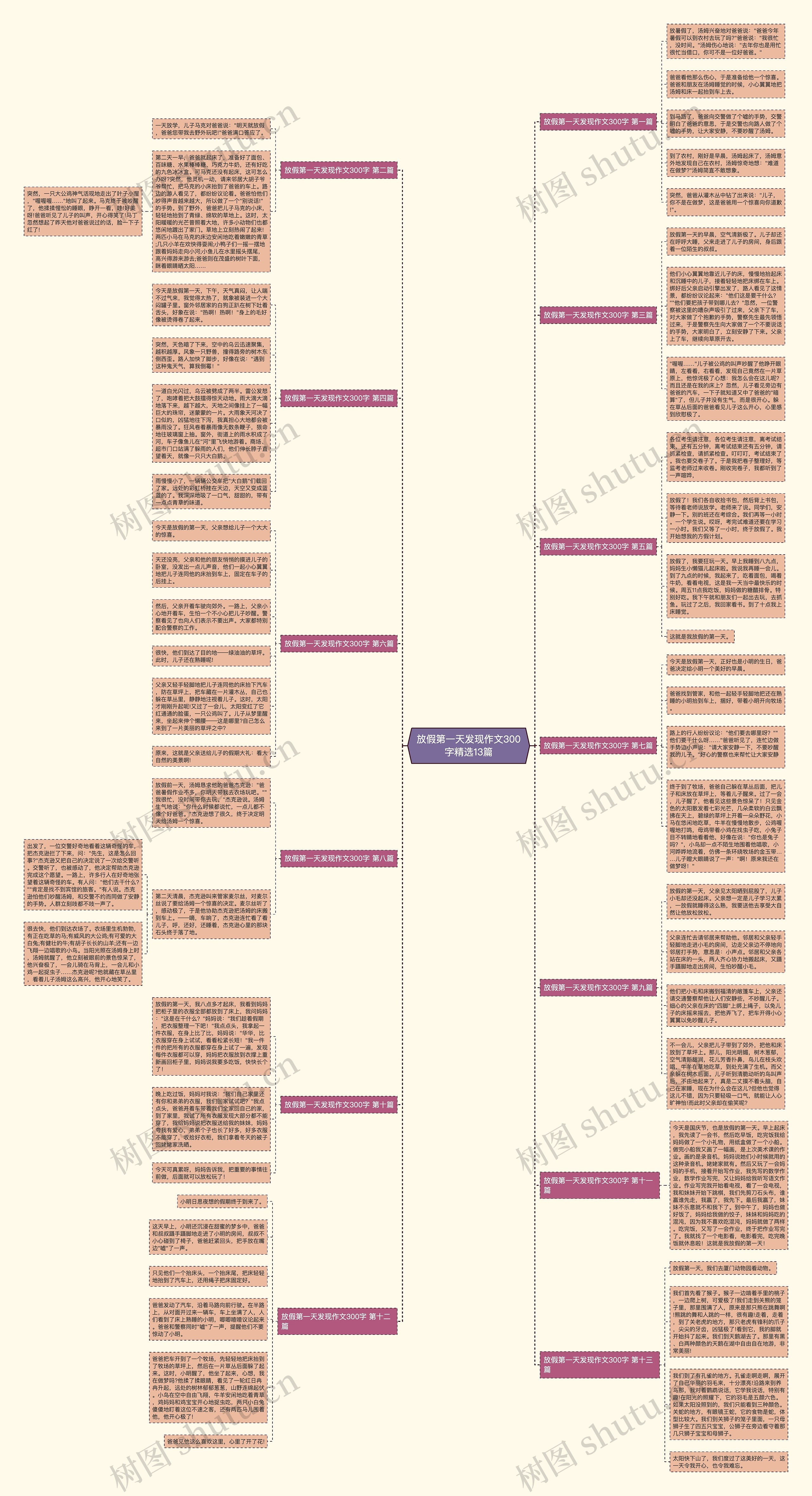 放假第一天发现作文300字精选13篇思维导图