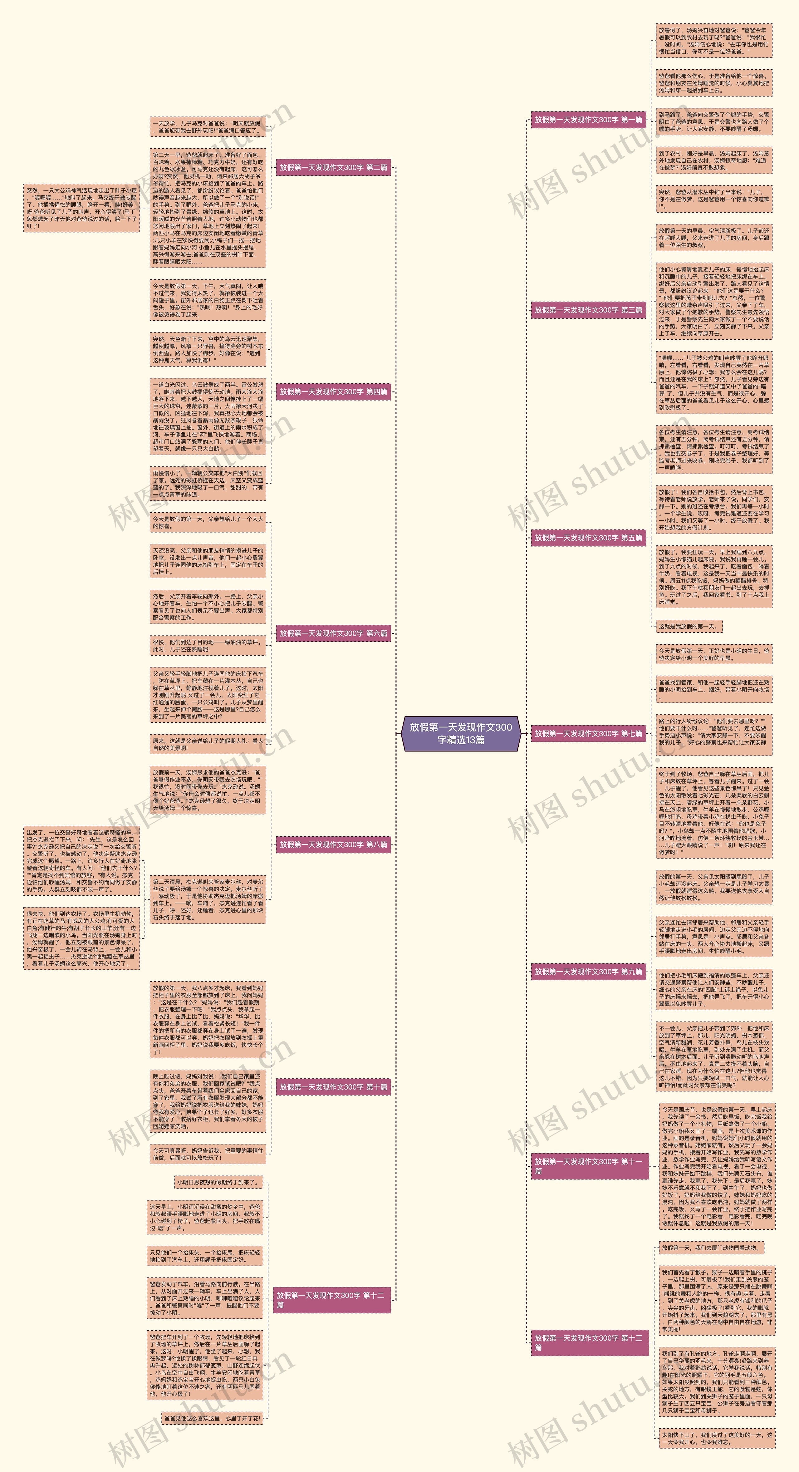 放假第一天发现作文300字精选13篇 放假第一天发现作文300字精选13篇