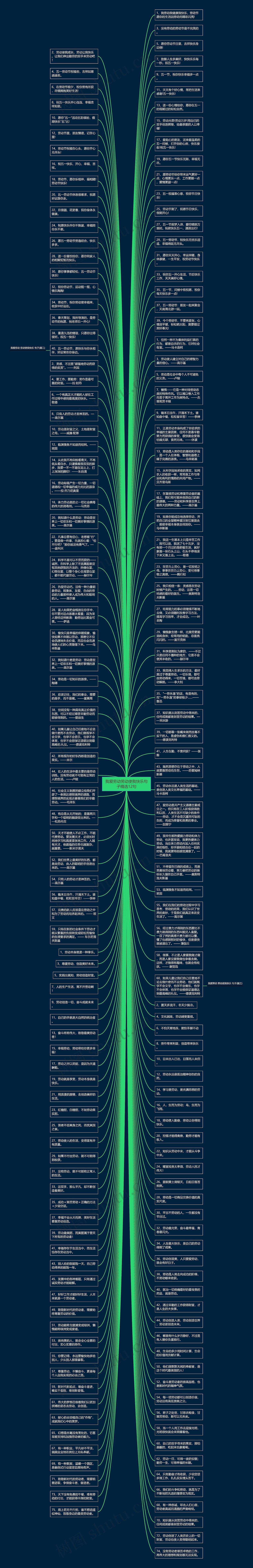 我爱劳动劳动使我快乐句子精选12句思维导图