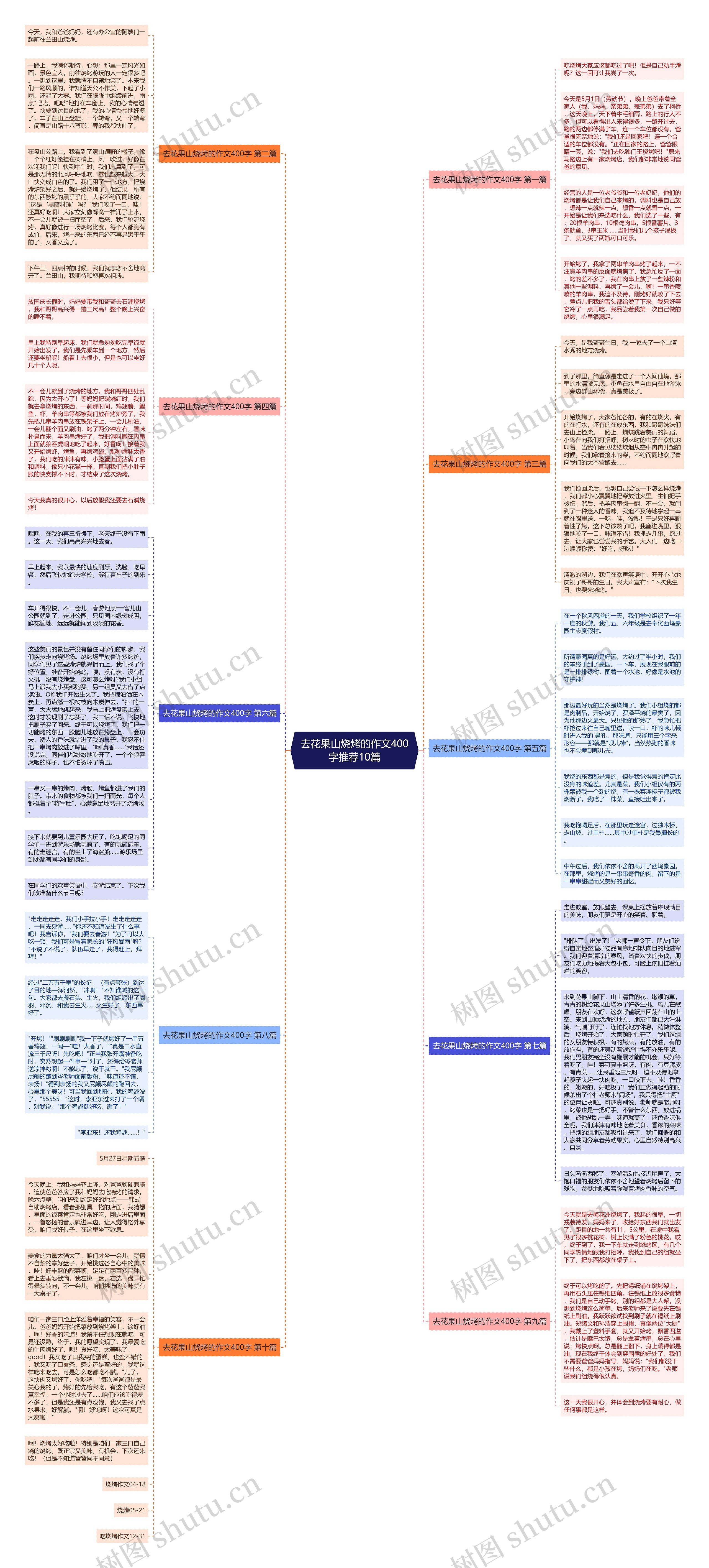 去花果山烧烤的作文400字推荐10篇思维导图