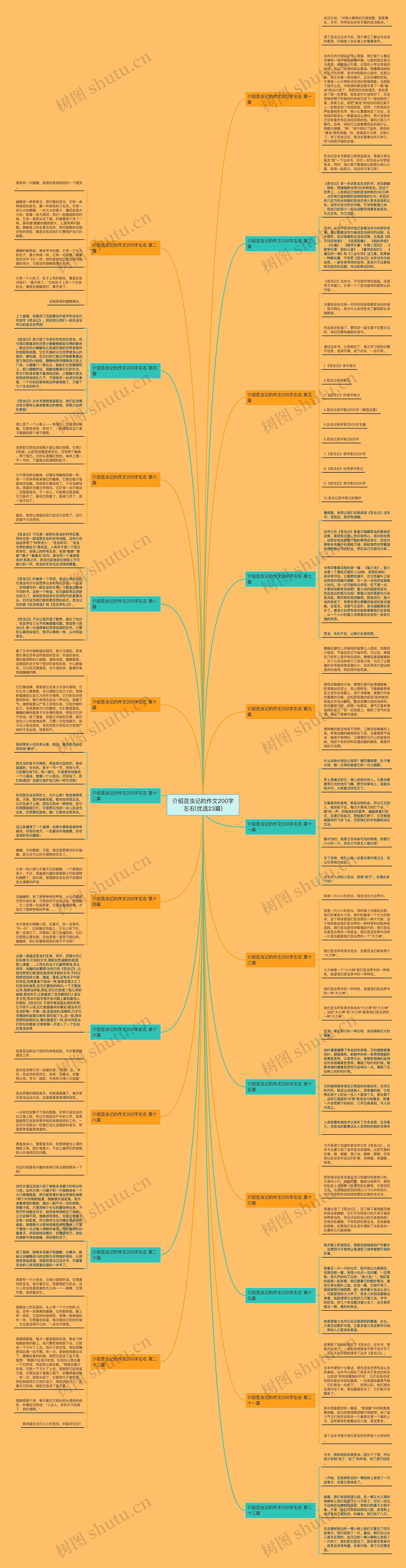 介绍昆虫记的作文200字左右(优选23篇) 介绍昆虫记的作文200字左右(优选23篇)