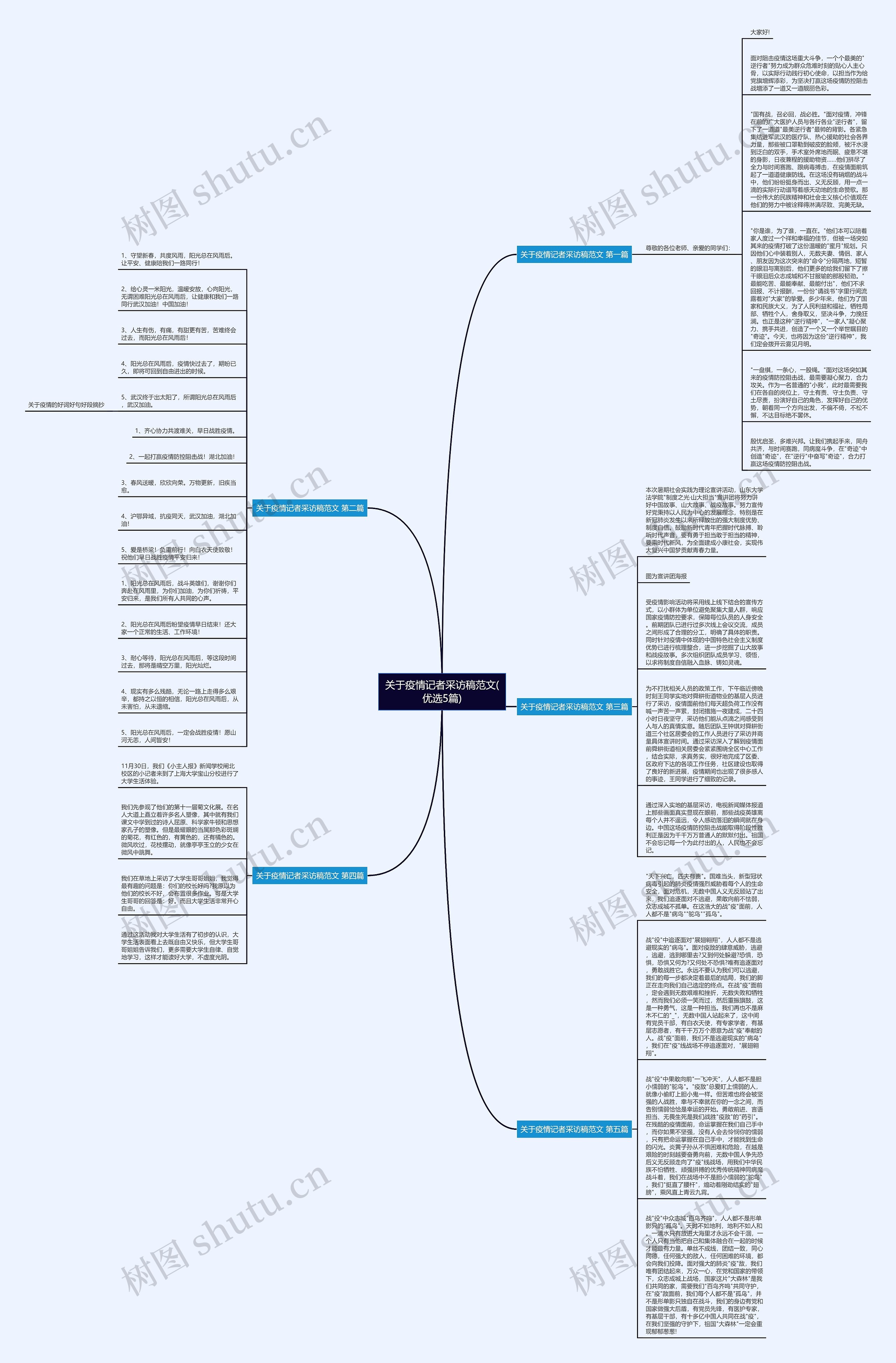 关于疫情记者采访稿范文(优选5篇)思维导图