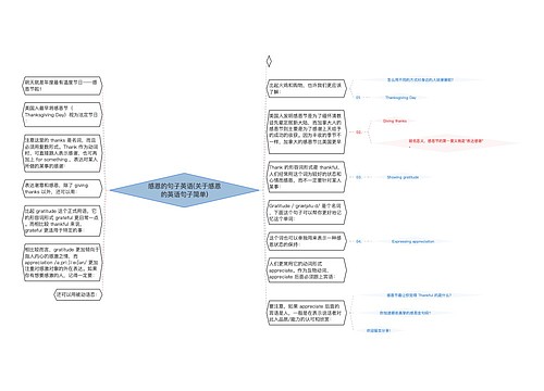感恩的句子英语(关于感恩的英语句子简单)