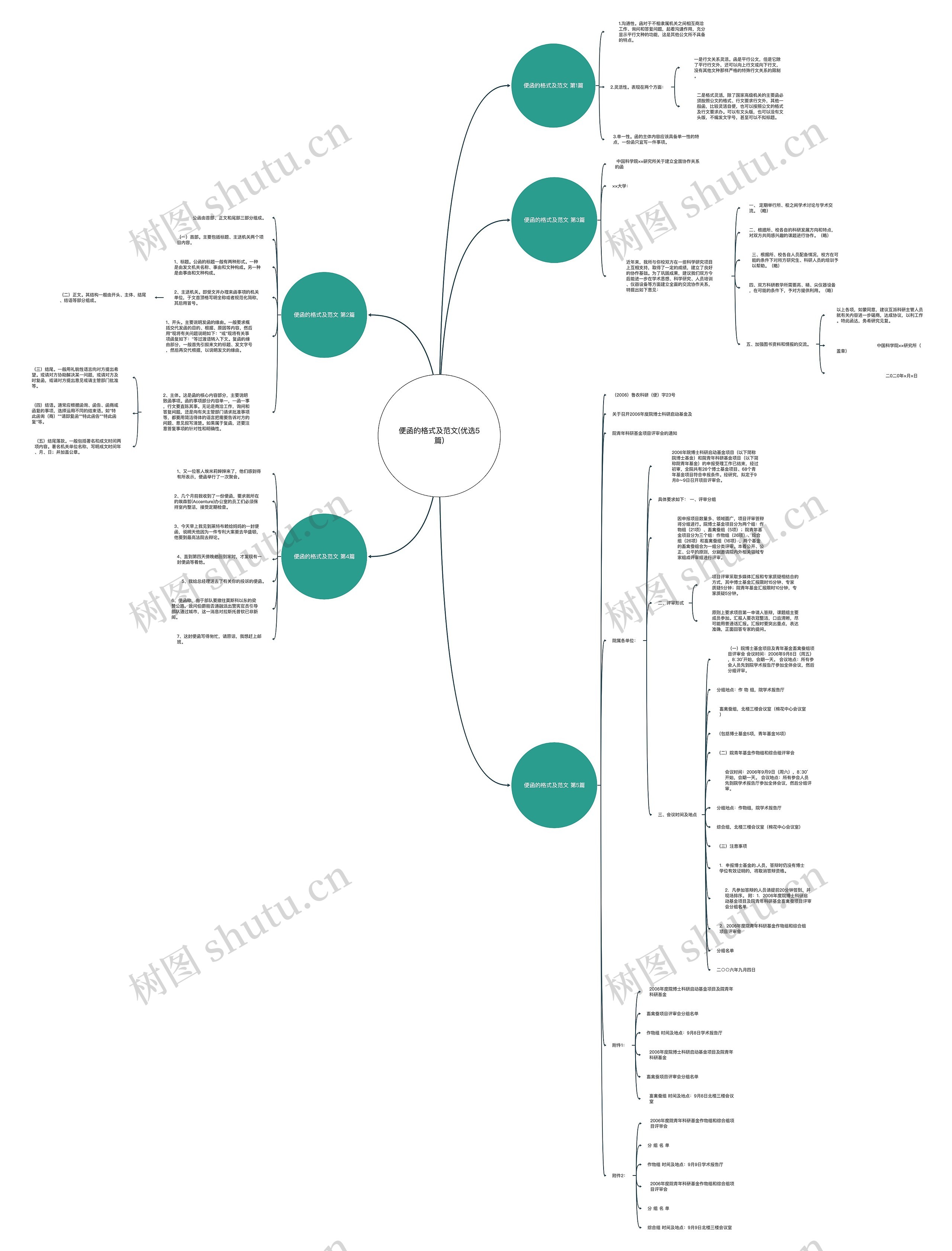 便函的格式及范文(优选5篇) 便函的格式及范文(优选5篇)