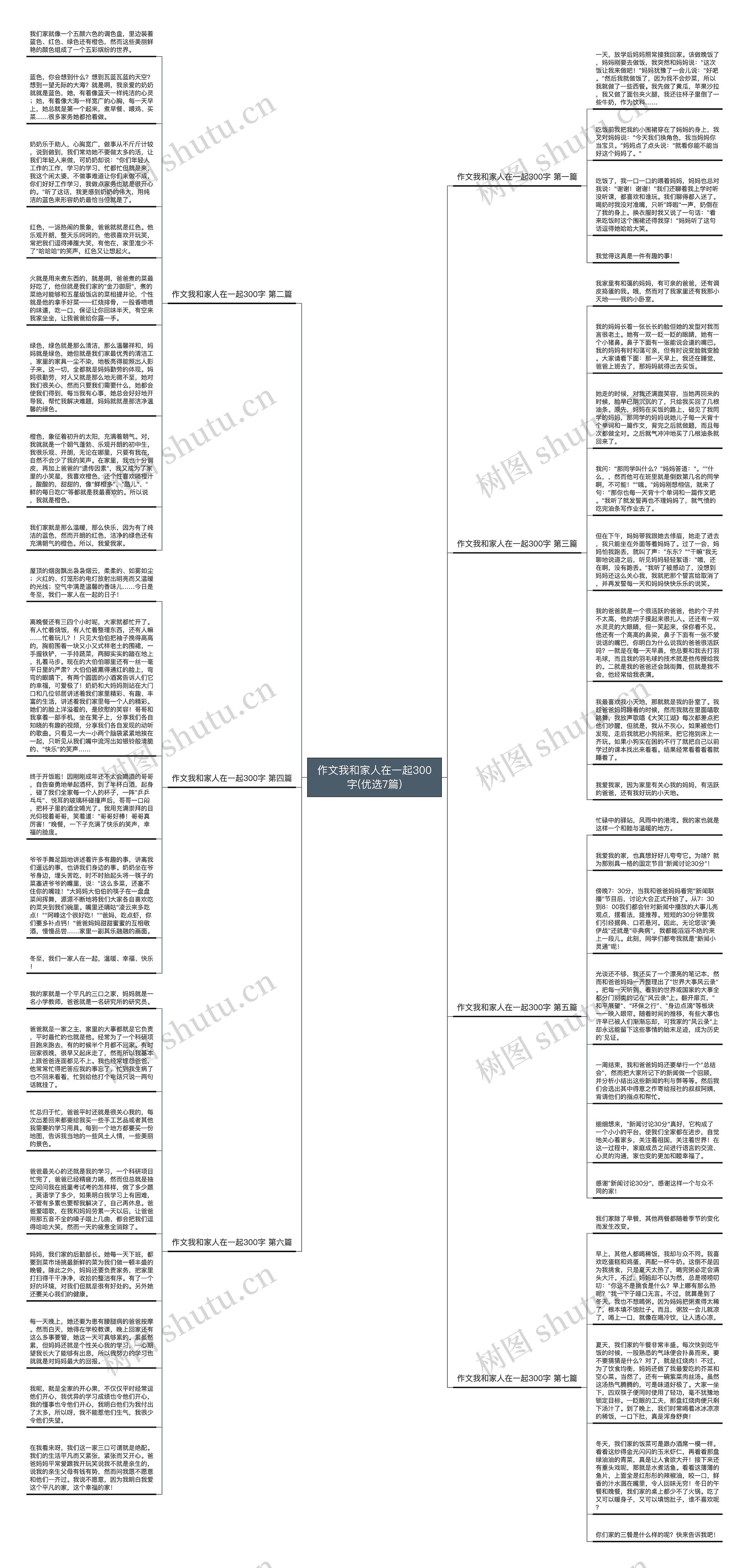 作文我和家人在一起300字(优选7篇)思维导图