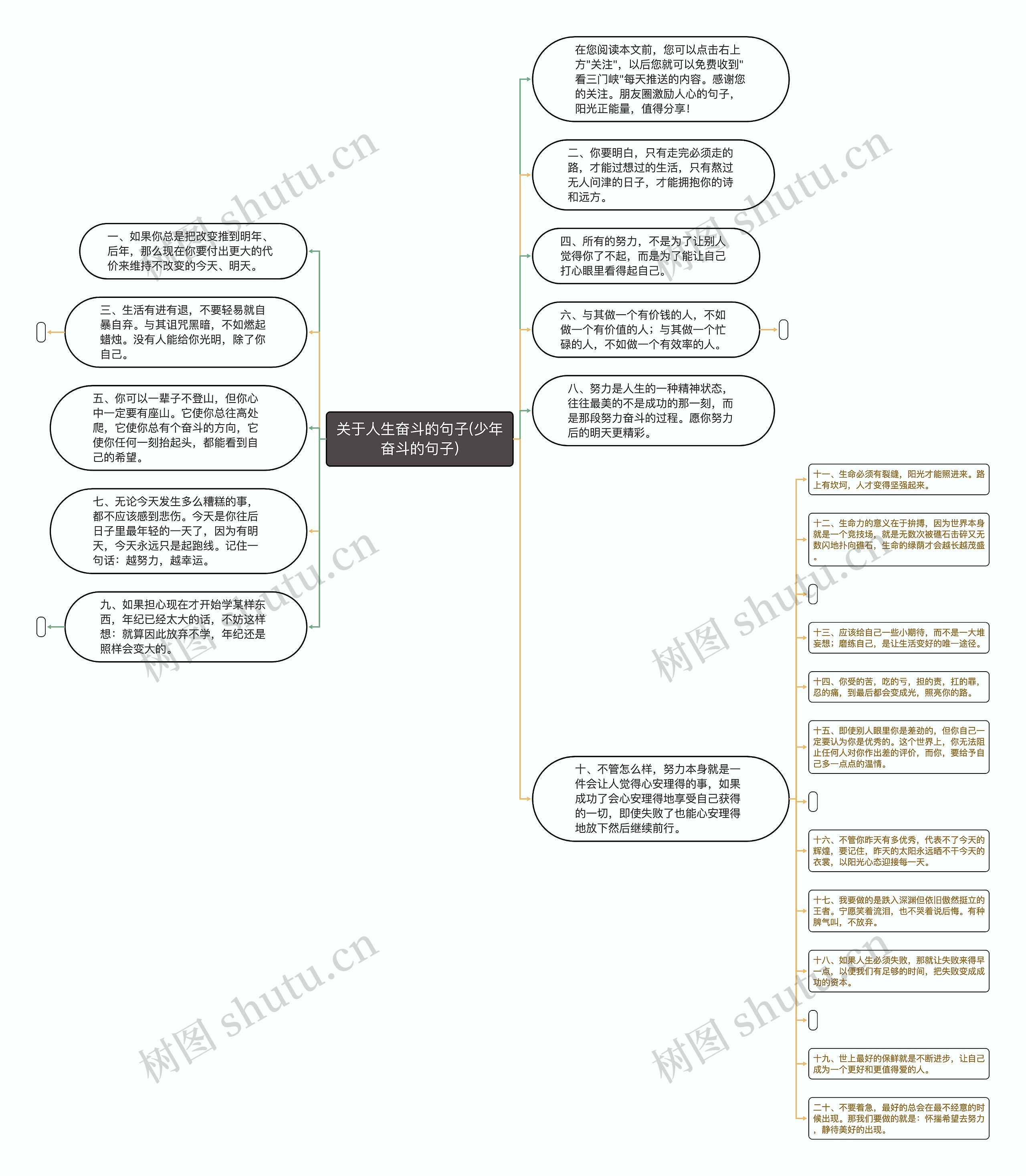 关于人生奋斗的句子(少年奋斗的句子)思维导图
