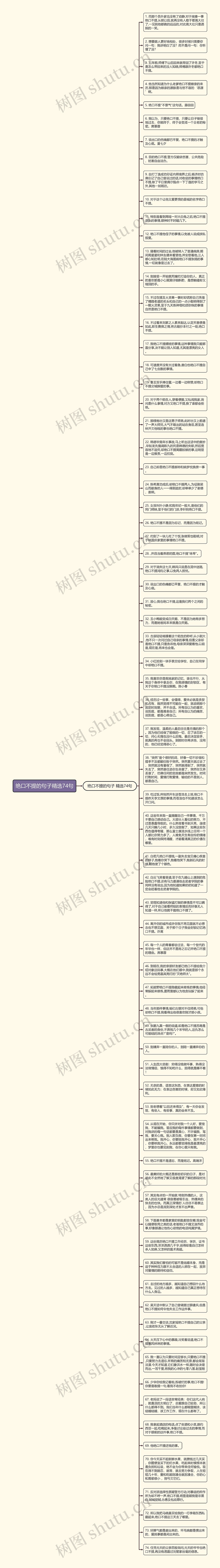 绝口不提的句子精选74句