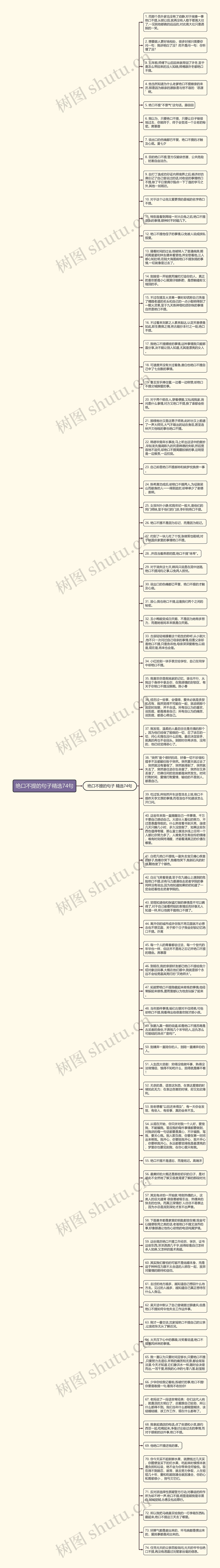 绝口不提的句子精选74句思维导图