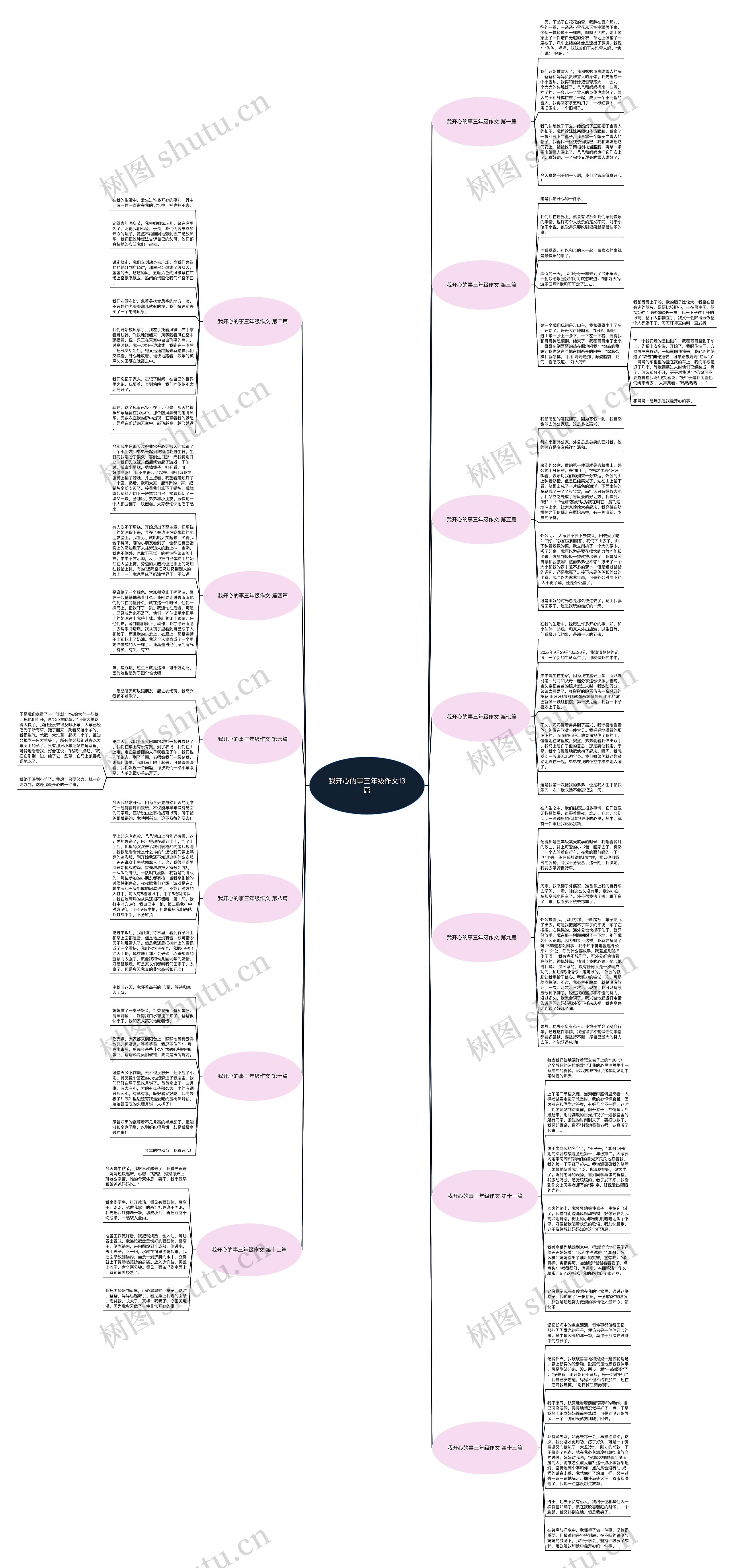我开心的事三年级作文13篇思维导图
