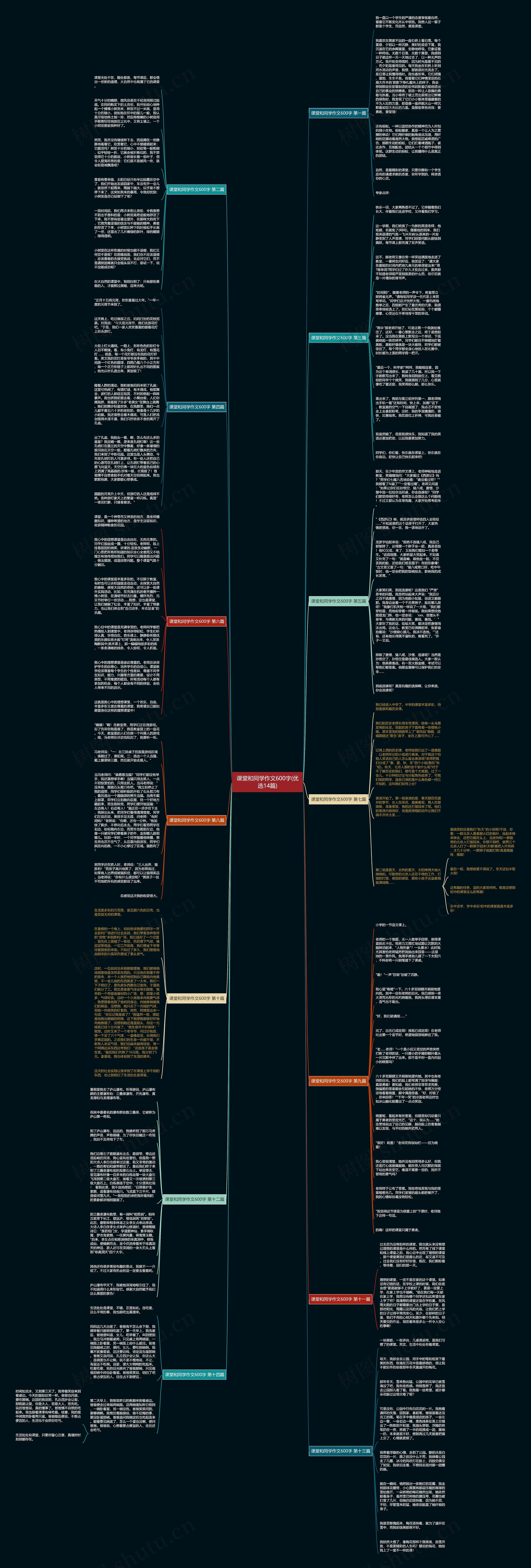 课堂和同学作文600字(优选14篇)思维导图