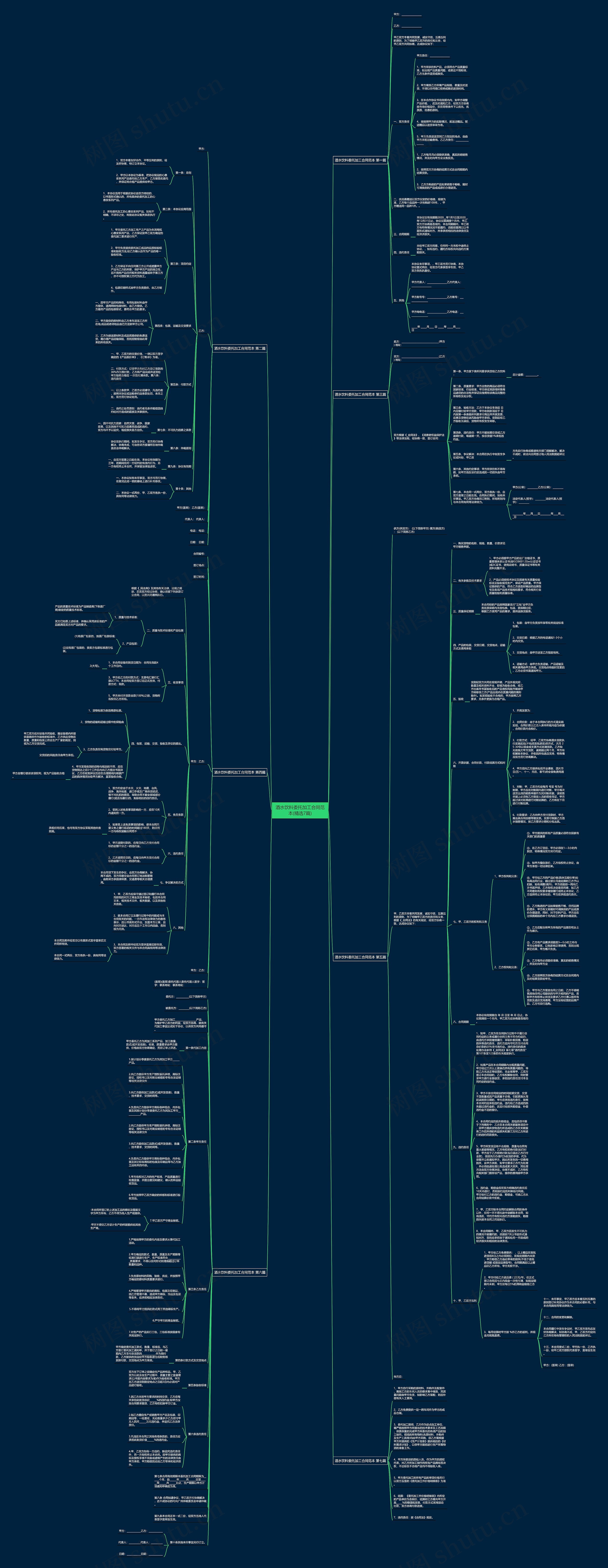 酒水饮料委托加工合同范本(精选7篇)思维导图
