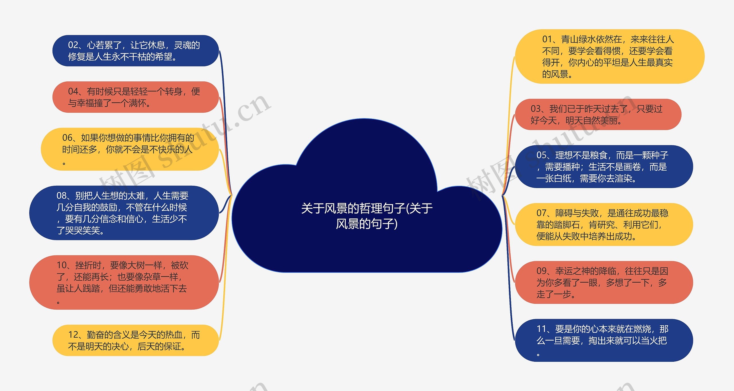 关于风景的哲理句子(关于风景的句子)