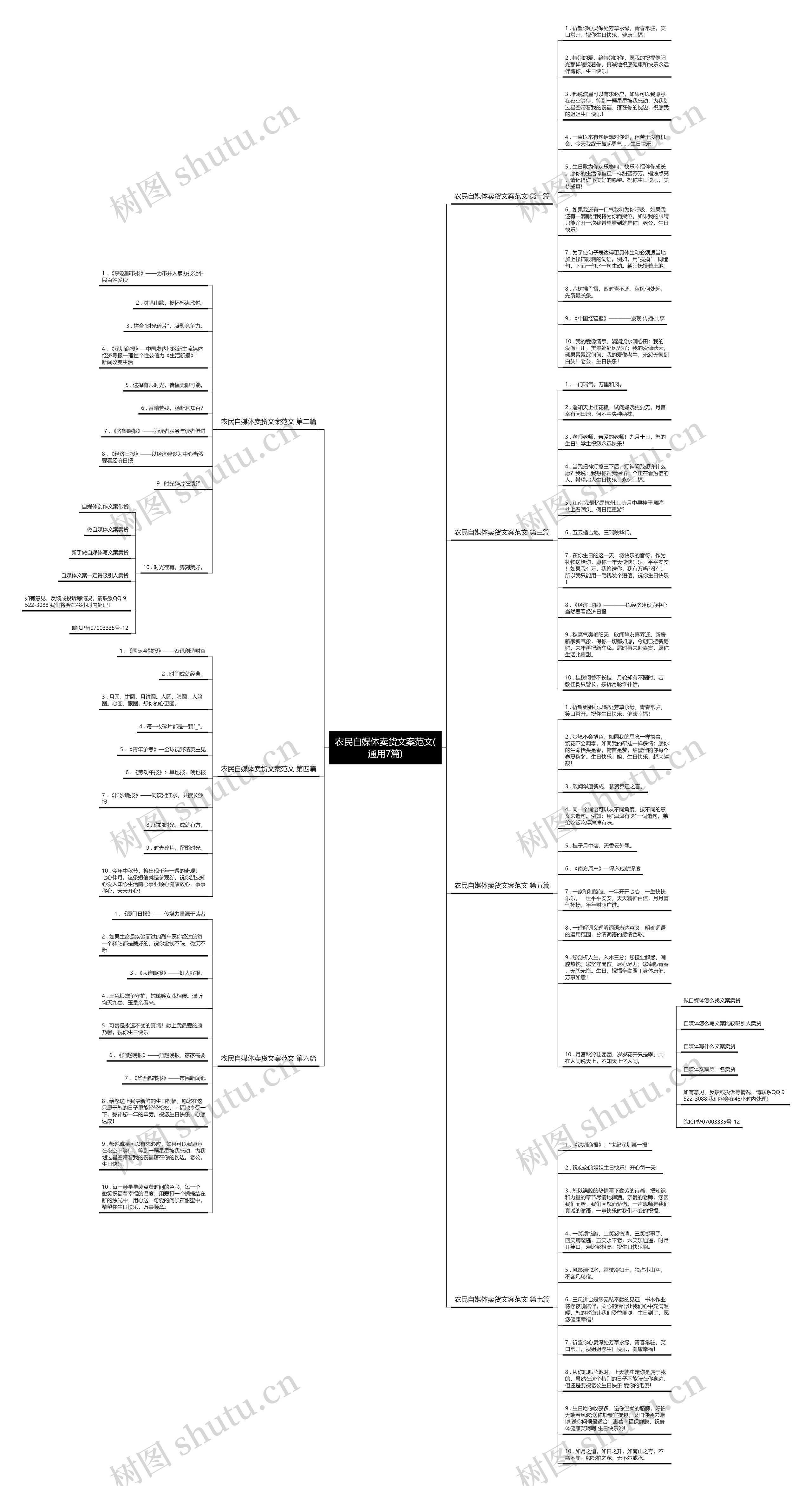 农民自媒体卖货文案范文(通用7篇)思维导图