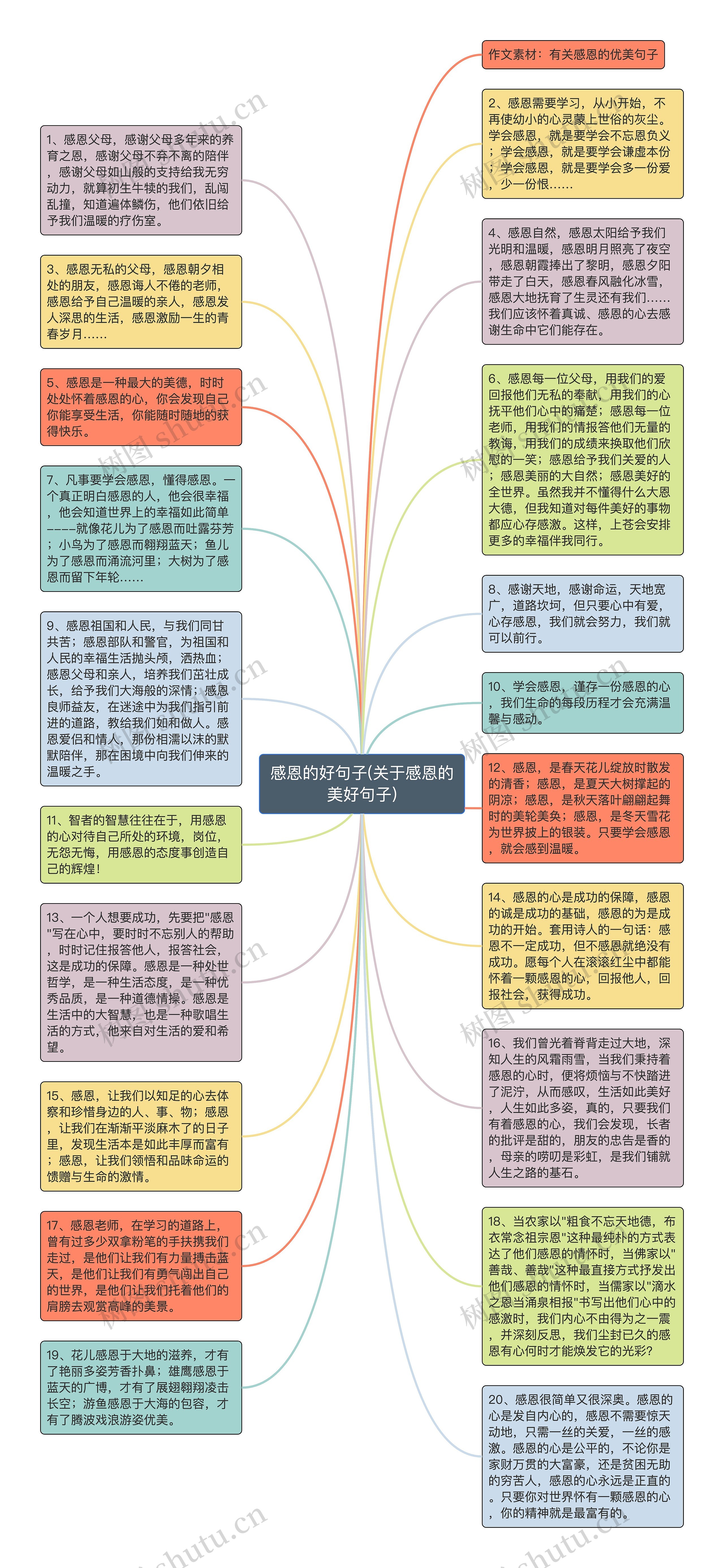 感恩的好句子(关于感恩的美好句子)思维导图