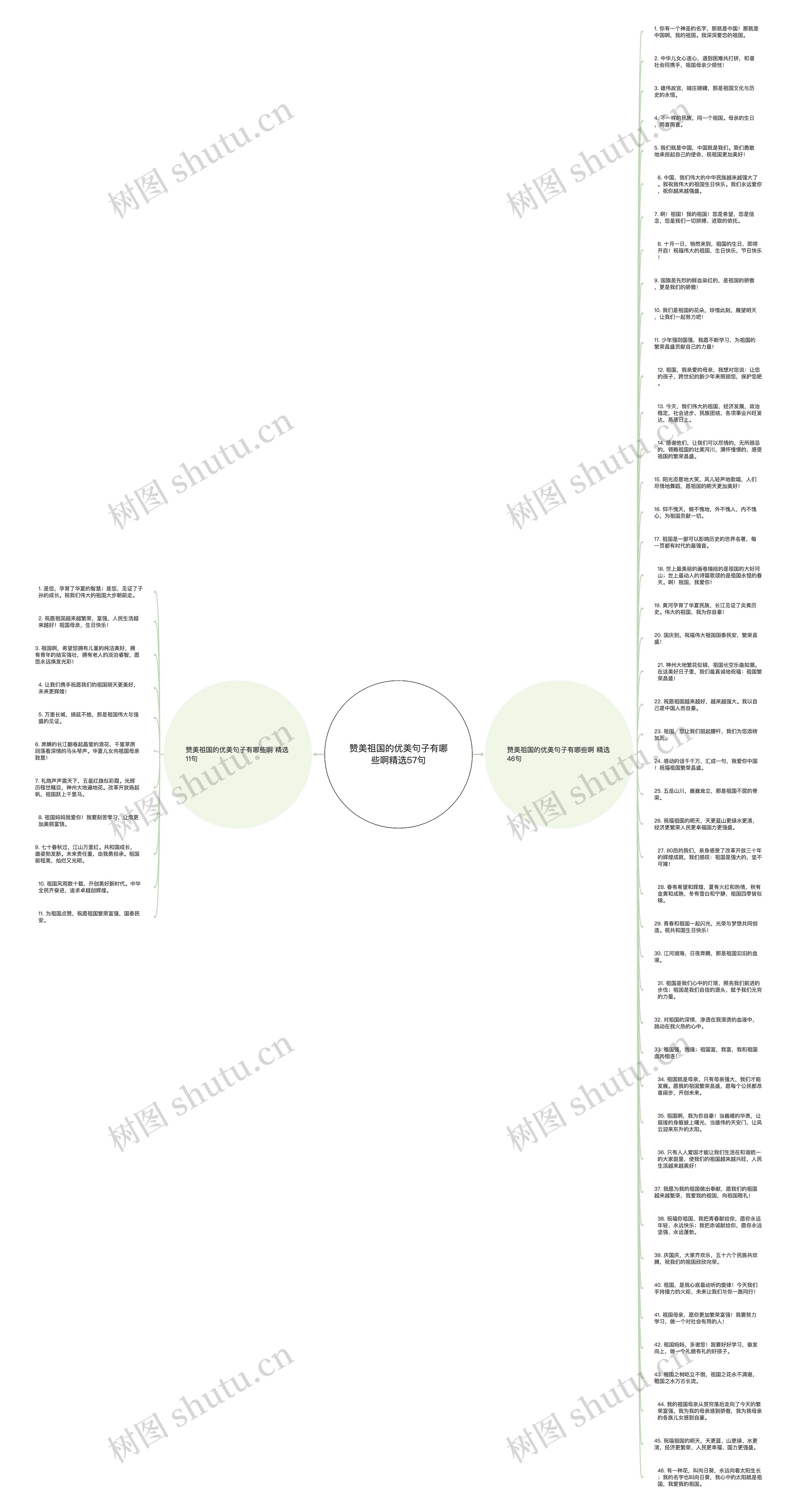 赞美祖国的优美句子有哪些啊精选57句思维导图