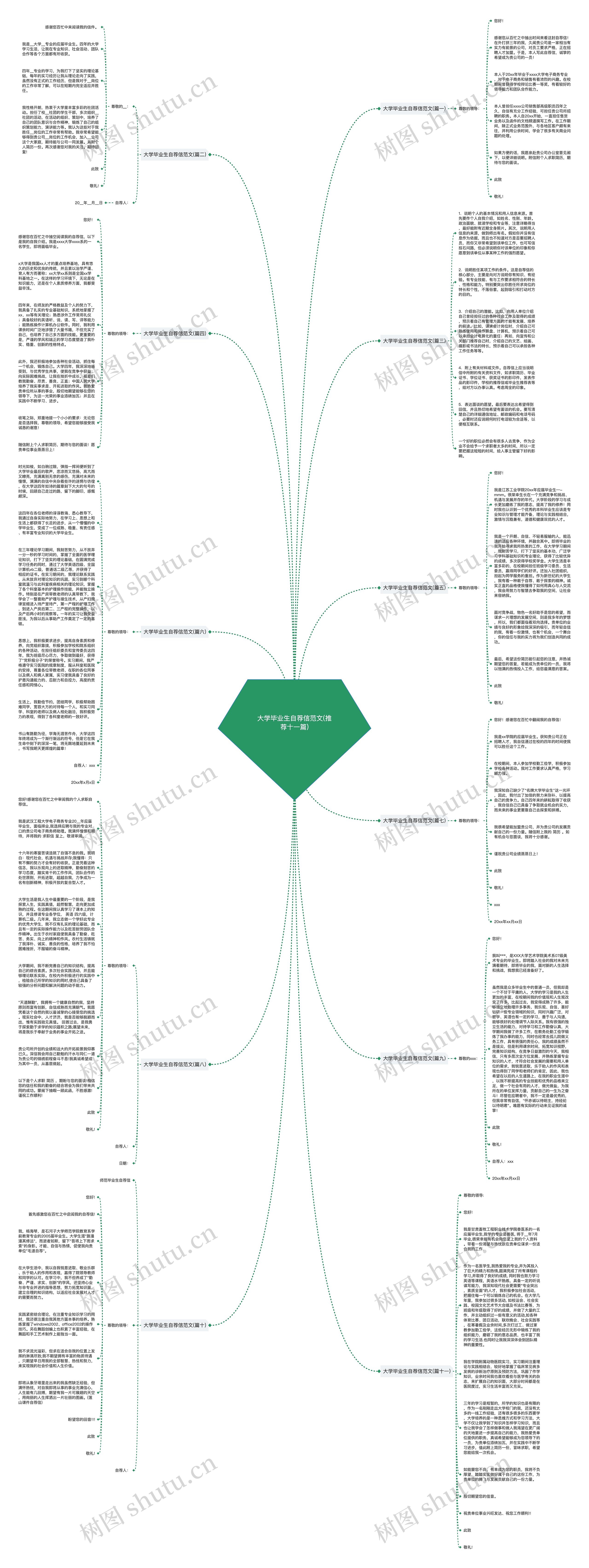 大学毕业生自荐信范文(推荐十一篇)思维导图