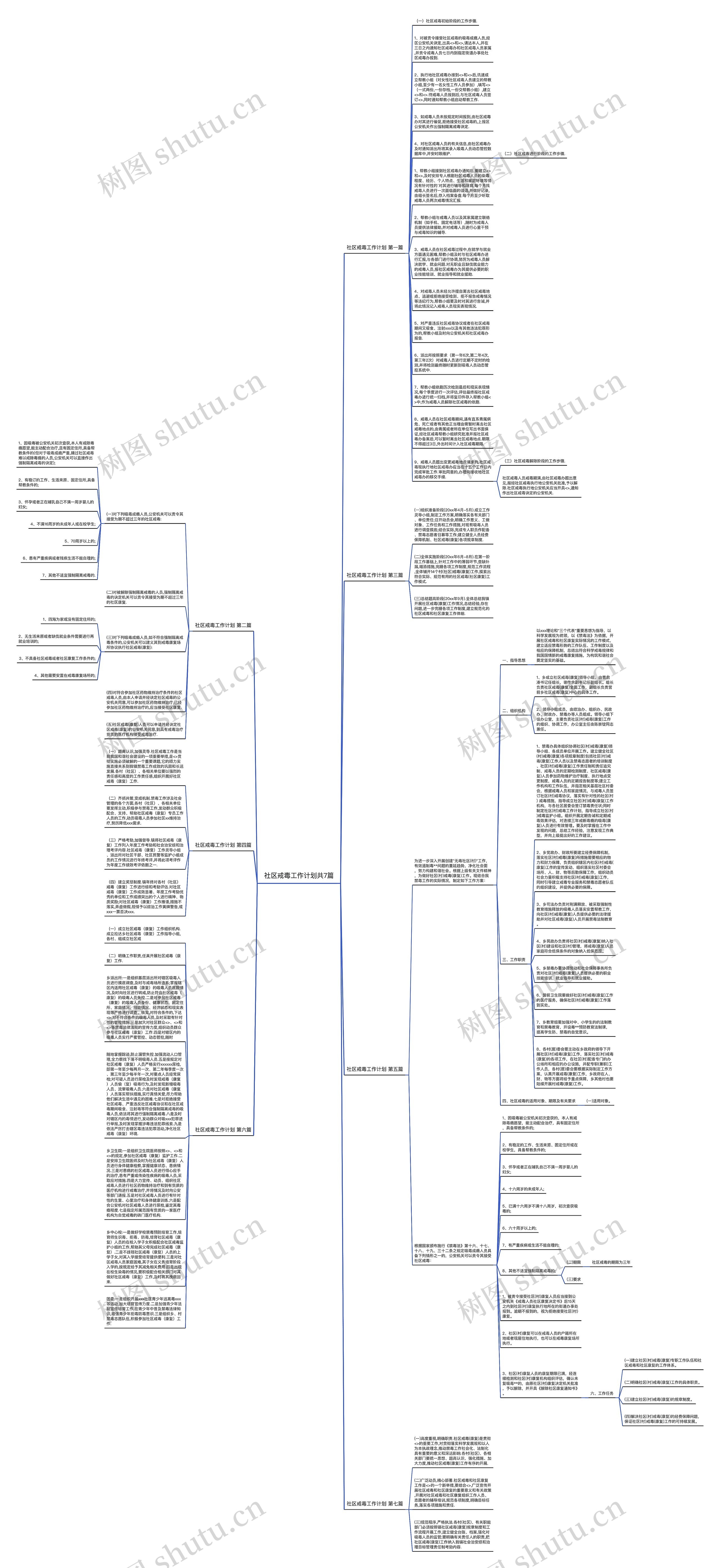 社区戒毒工作计划共7篇思维导图