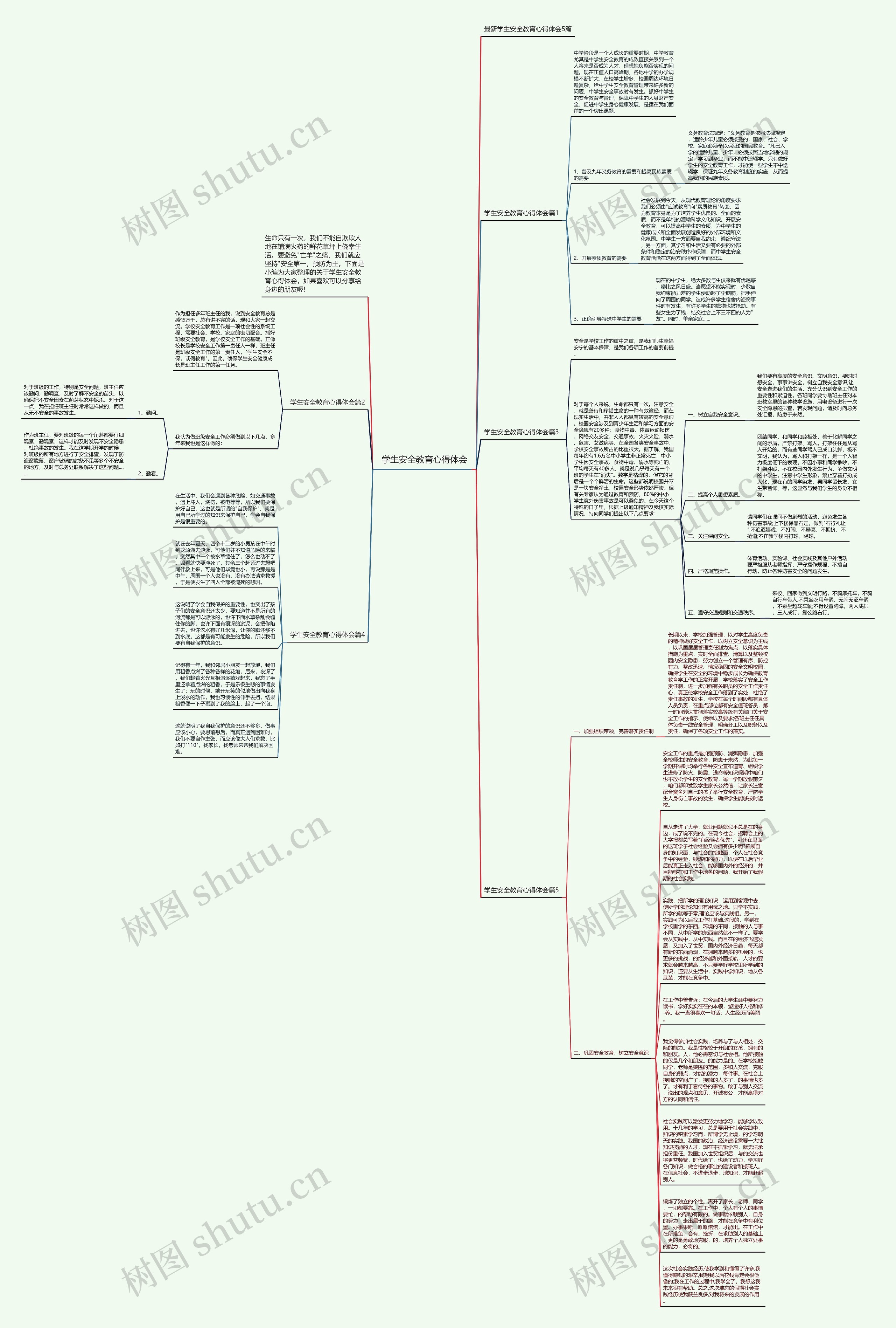 学生安全教育心得体会思维导图