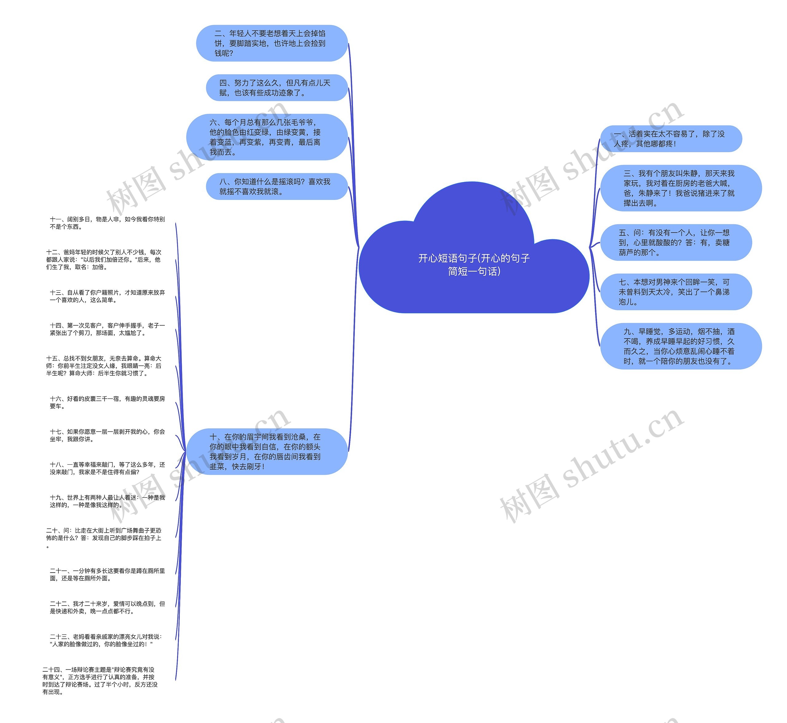 开心短语句子(开心的句子简短一句话)思维导图