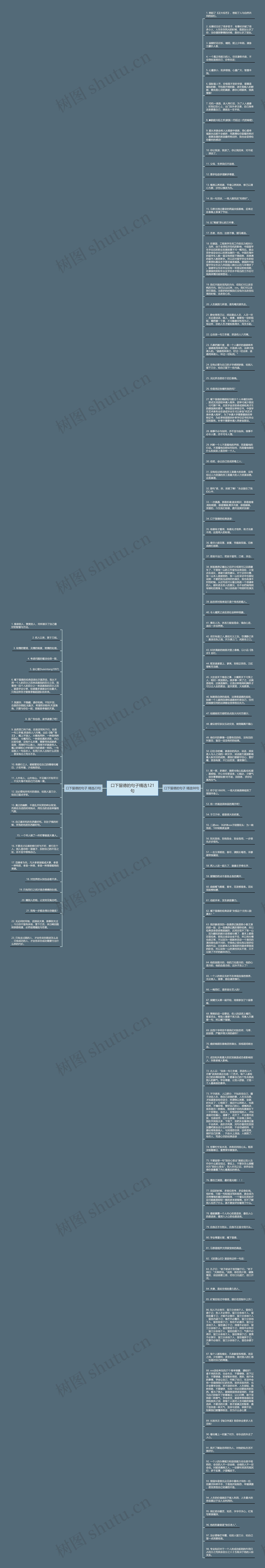 口下留德的句子精选121句思维导图