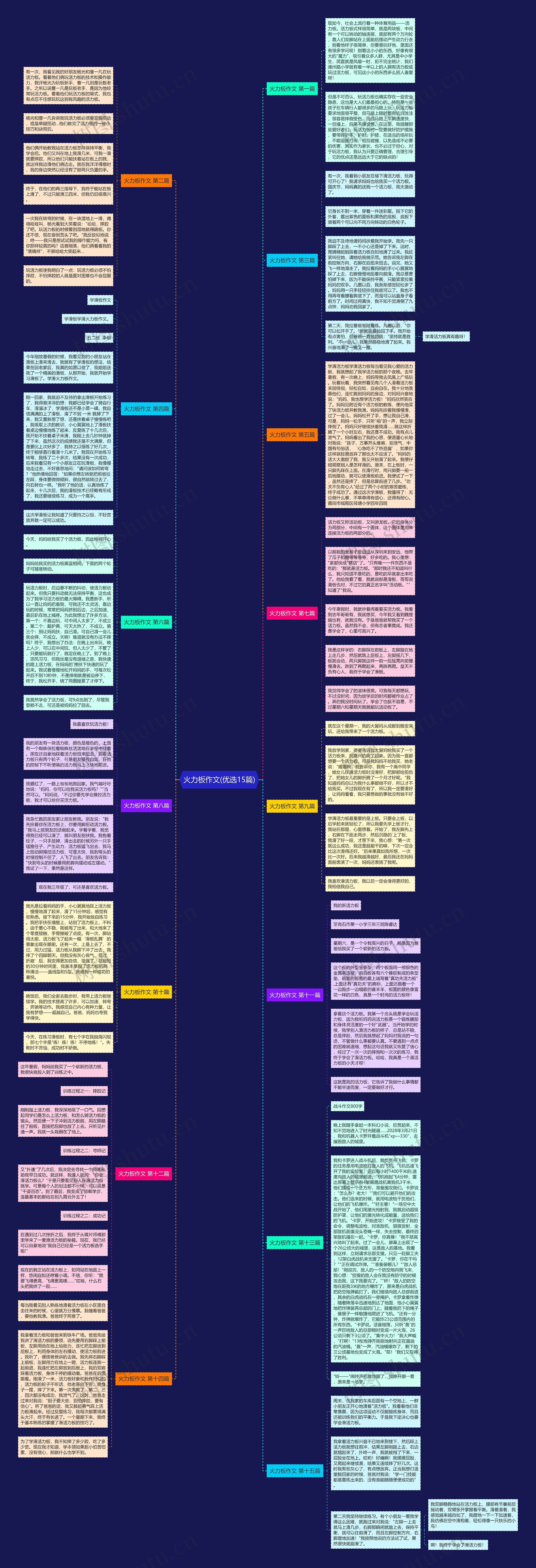 火力板作文(优选15篇)思维导图