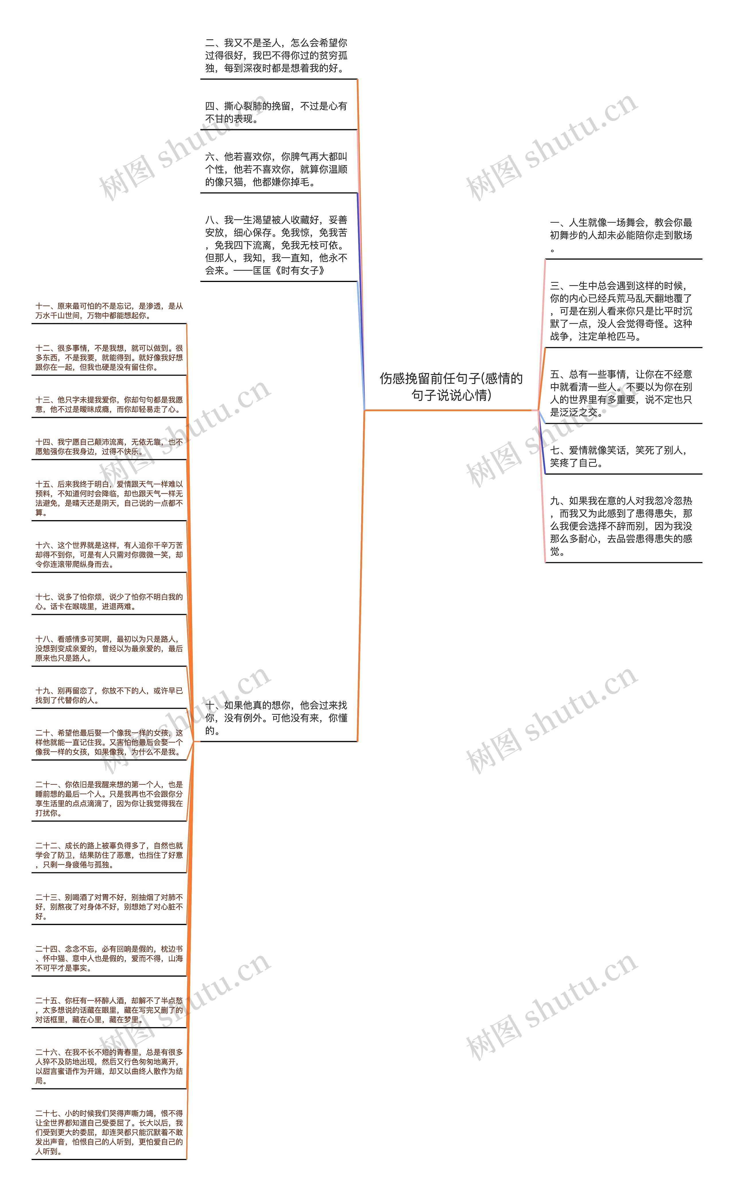 伤感挽留前任句子(感情的句子说说心情)思维导图