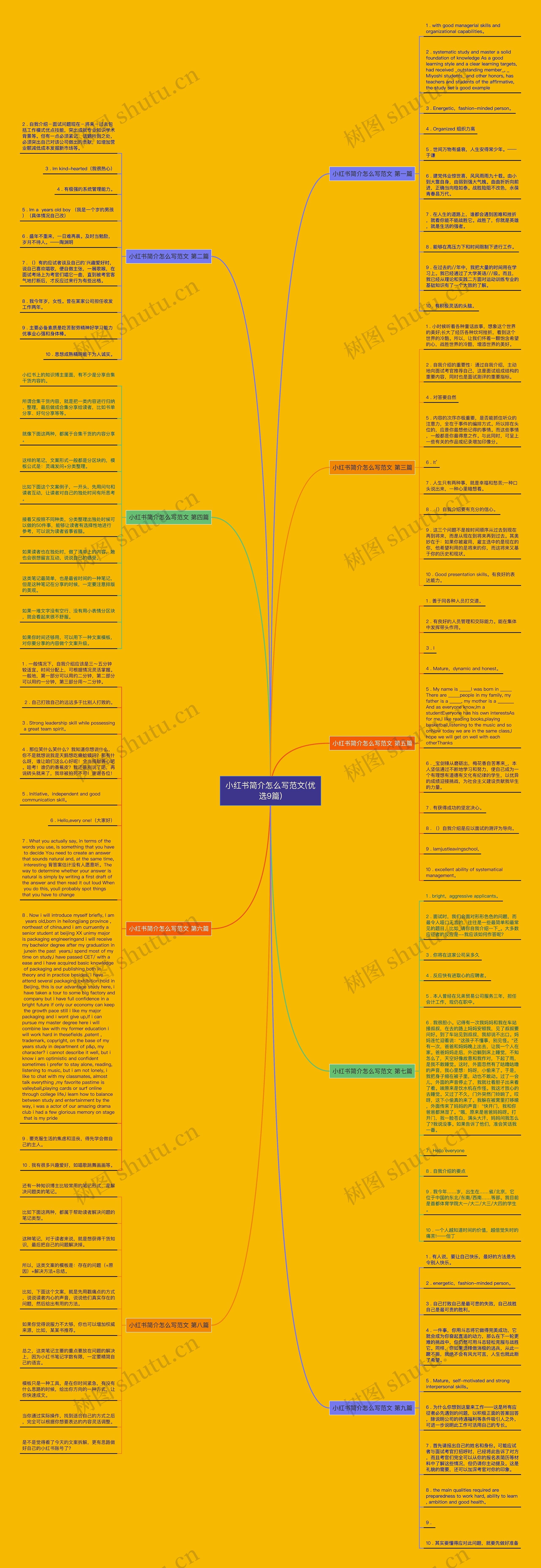 小红书简介怎么写范文(优选9篇)思维导图